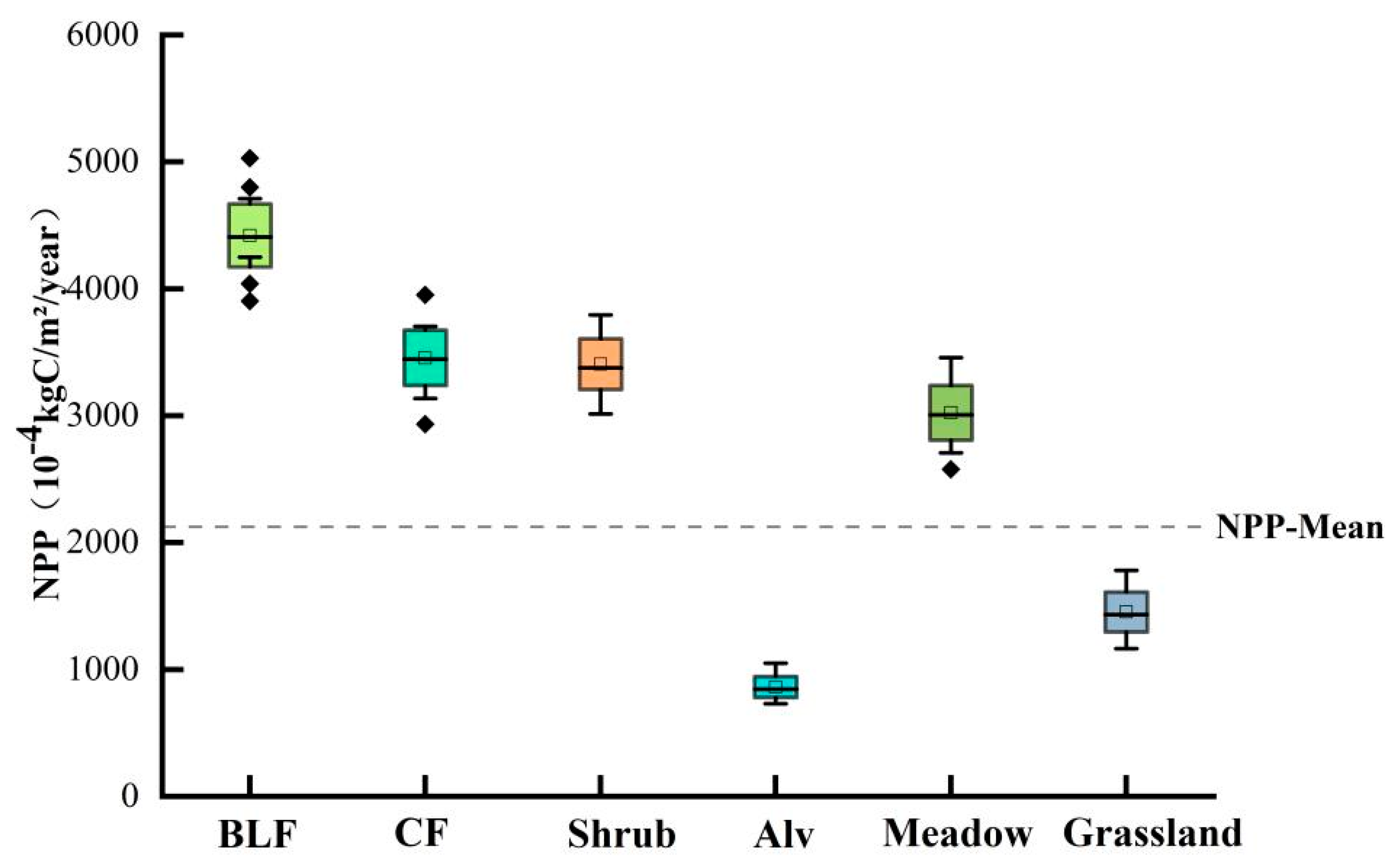 Sustainability 14 14337 g004
