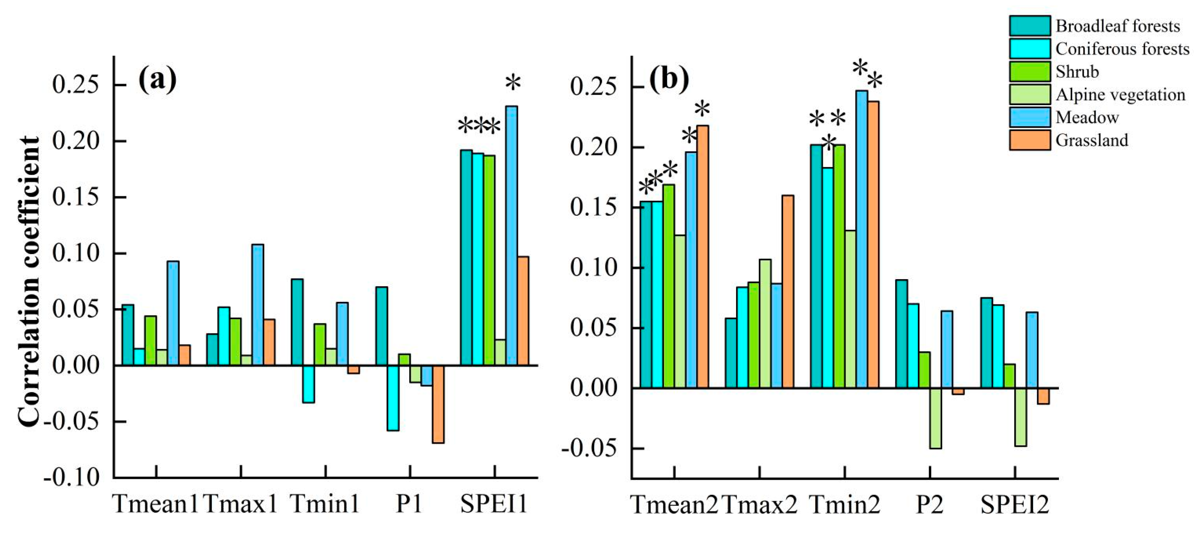 Sustainability 14 14337 g011