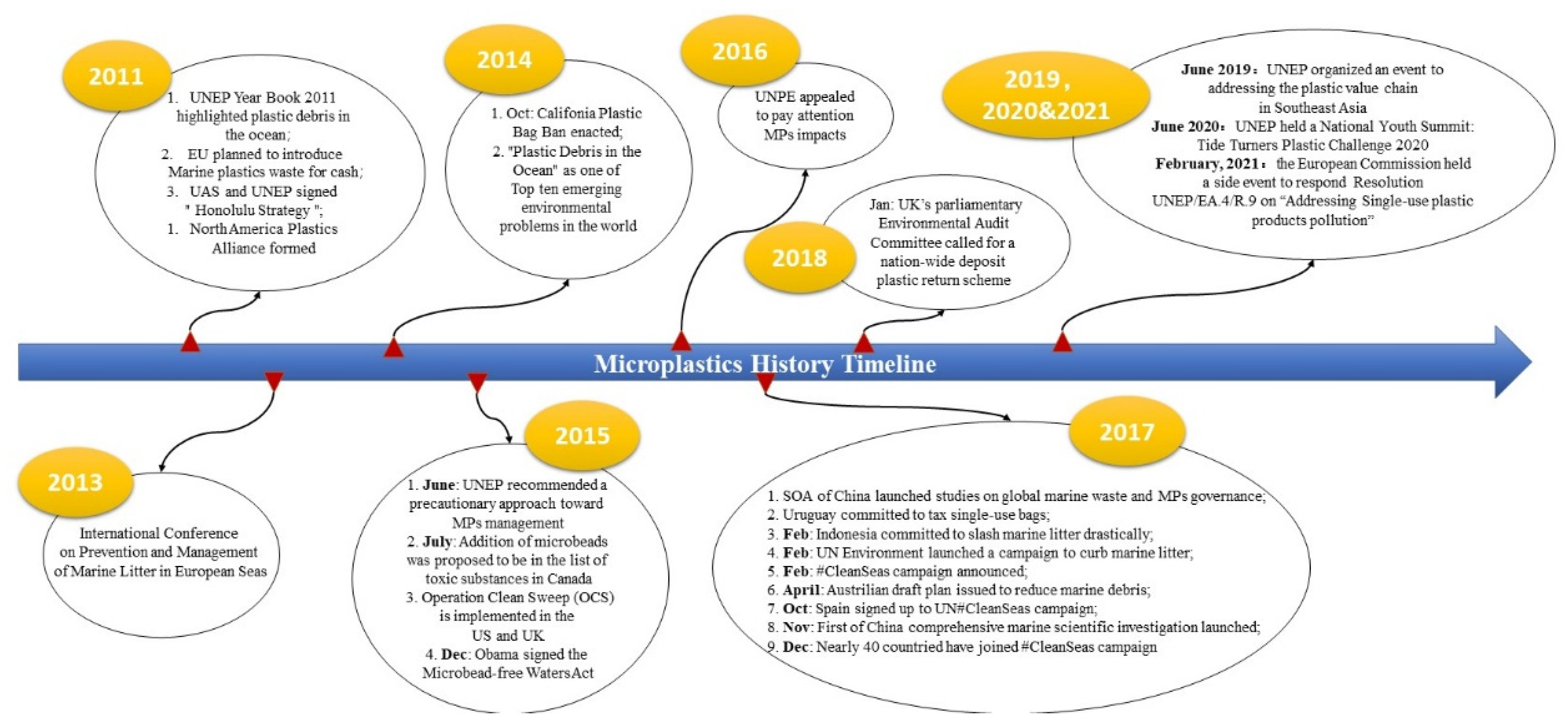 Sustainability 14 14338 g005