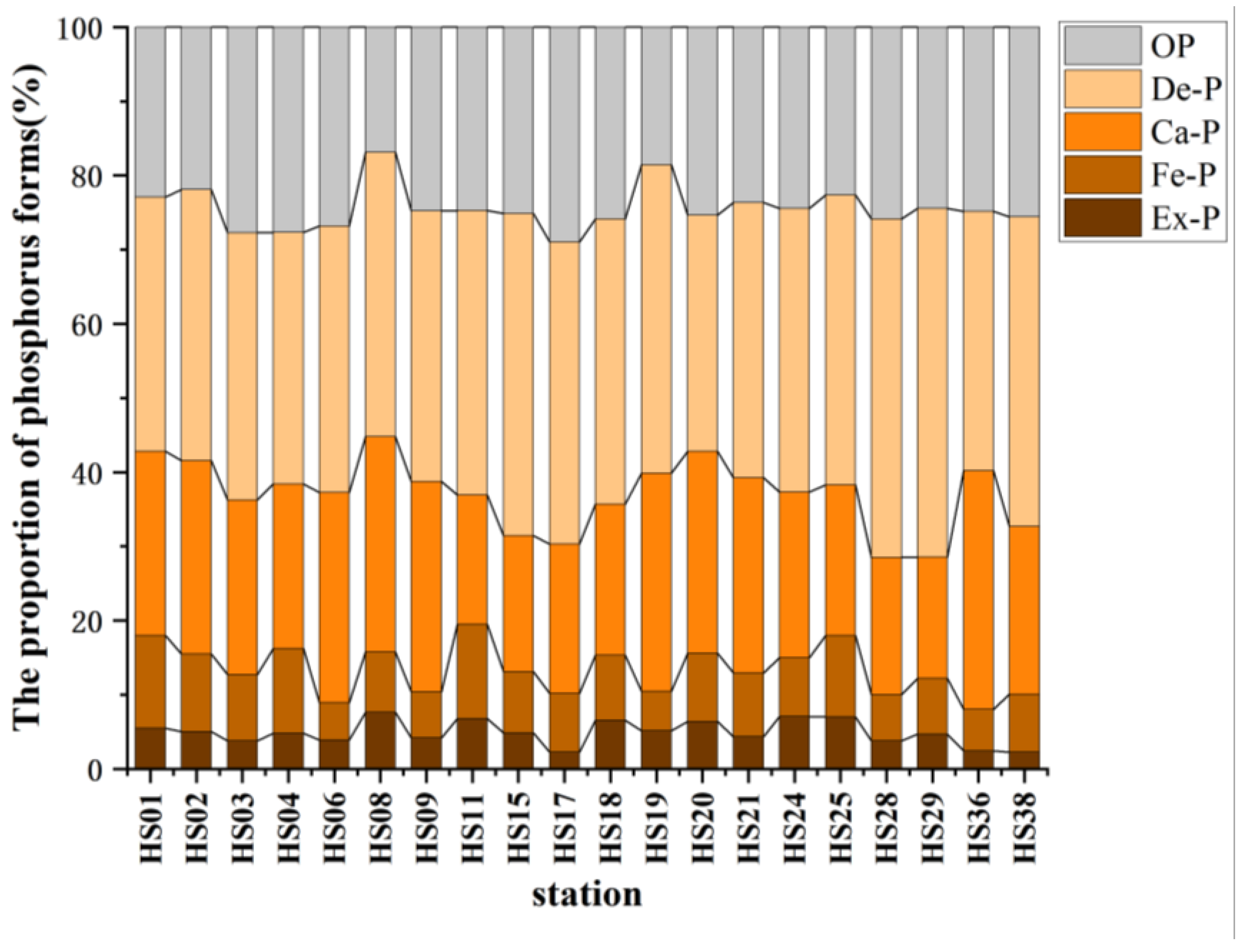 Sustainability 14 14344 g003 Sustainability 14 14344 g003