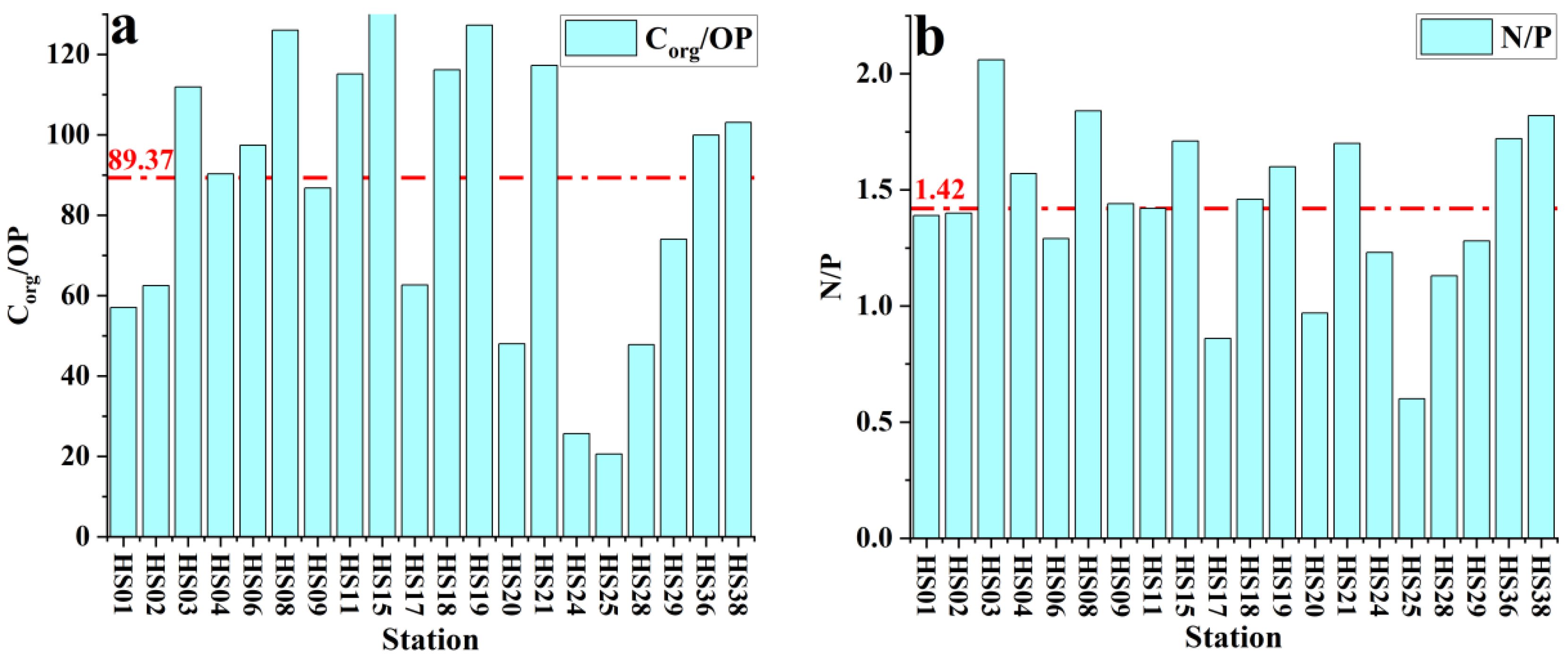 Sustainability 14 14344 g005 Sustainability 14 14344 g005