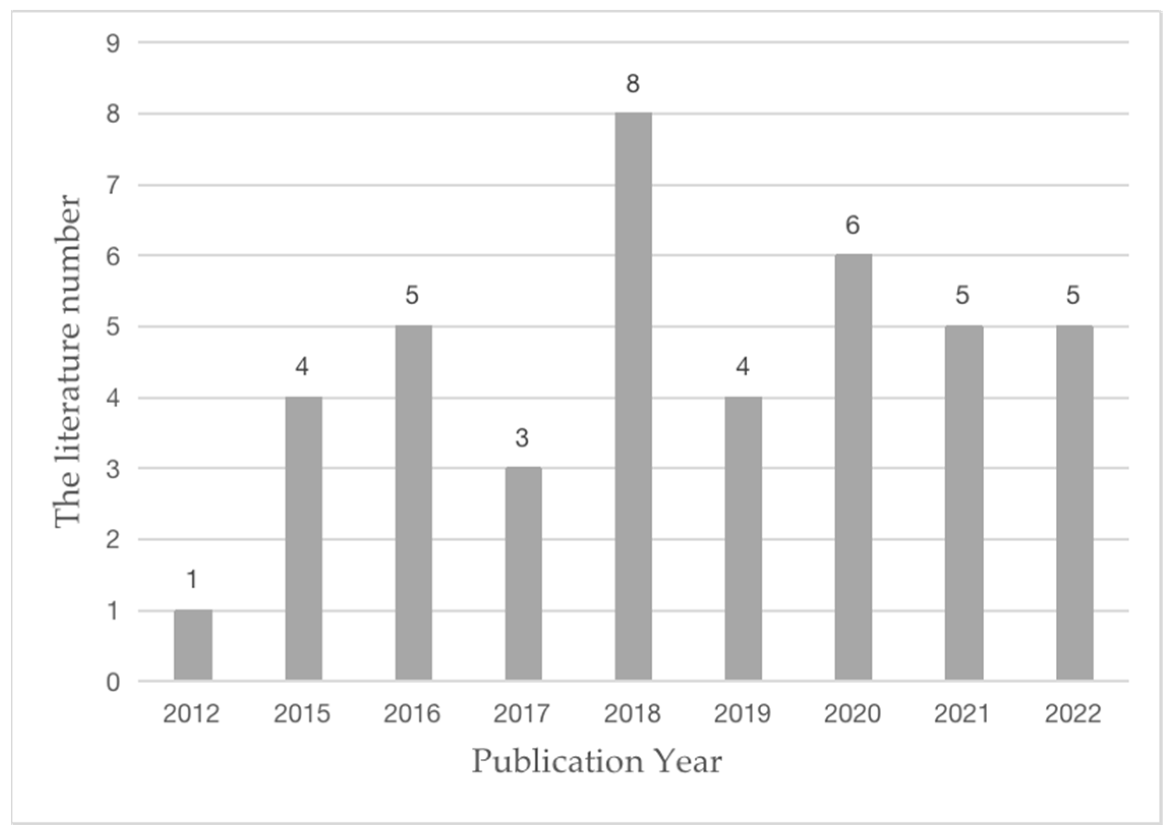 Sustainability 14 14347 g002 Sustainability 14 14347 g002