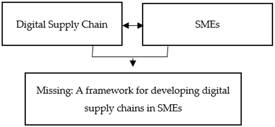 Sustainability 14 14352 g001