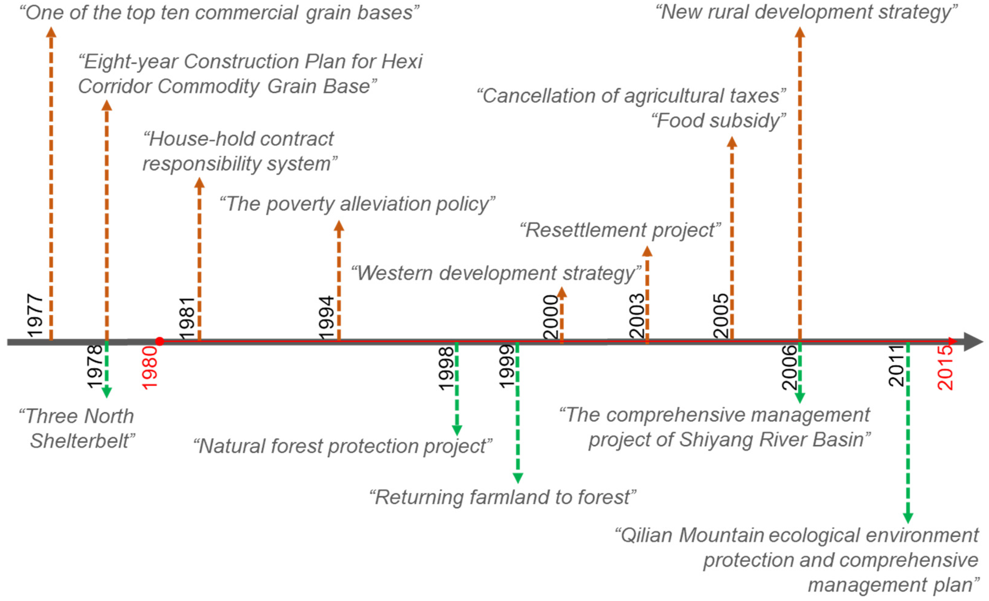 Sustainability 14 14354 g002