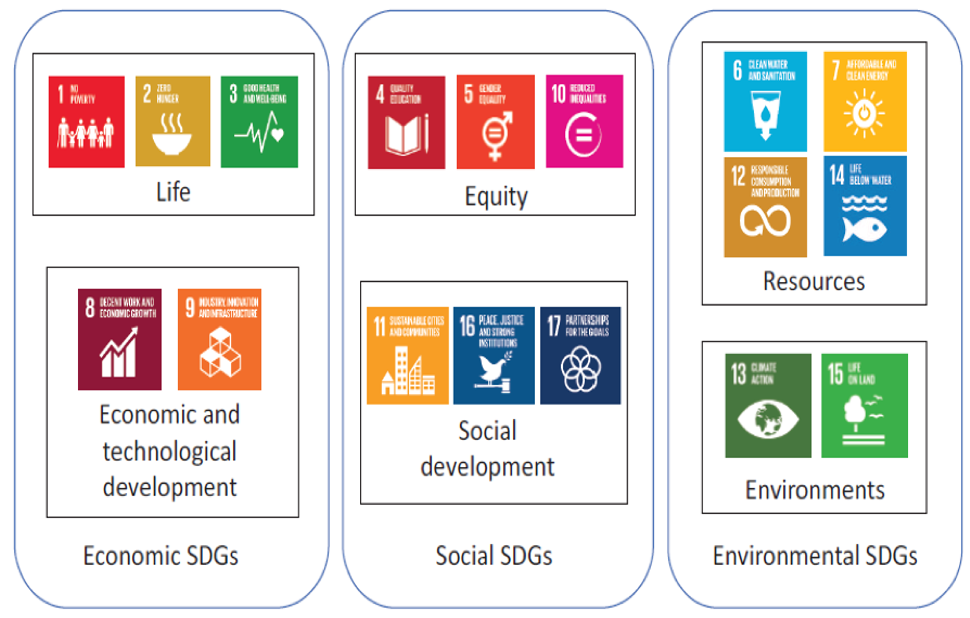 Sustainability 14 14356 g001 Sustainability 14 14356 g001