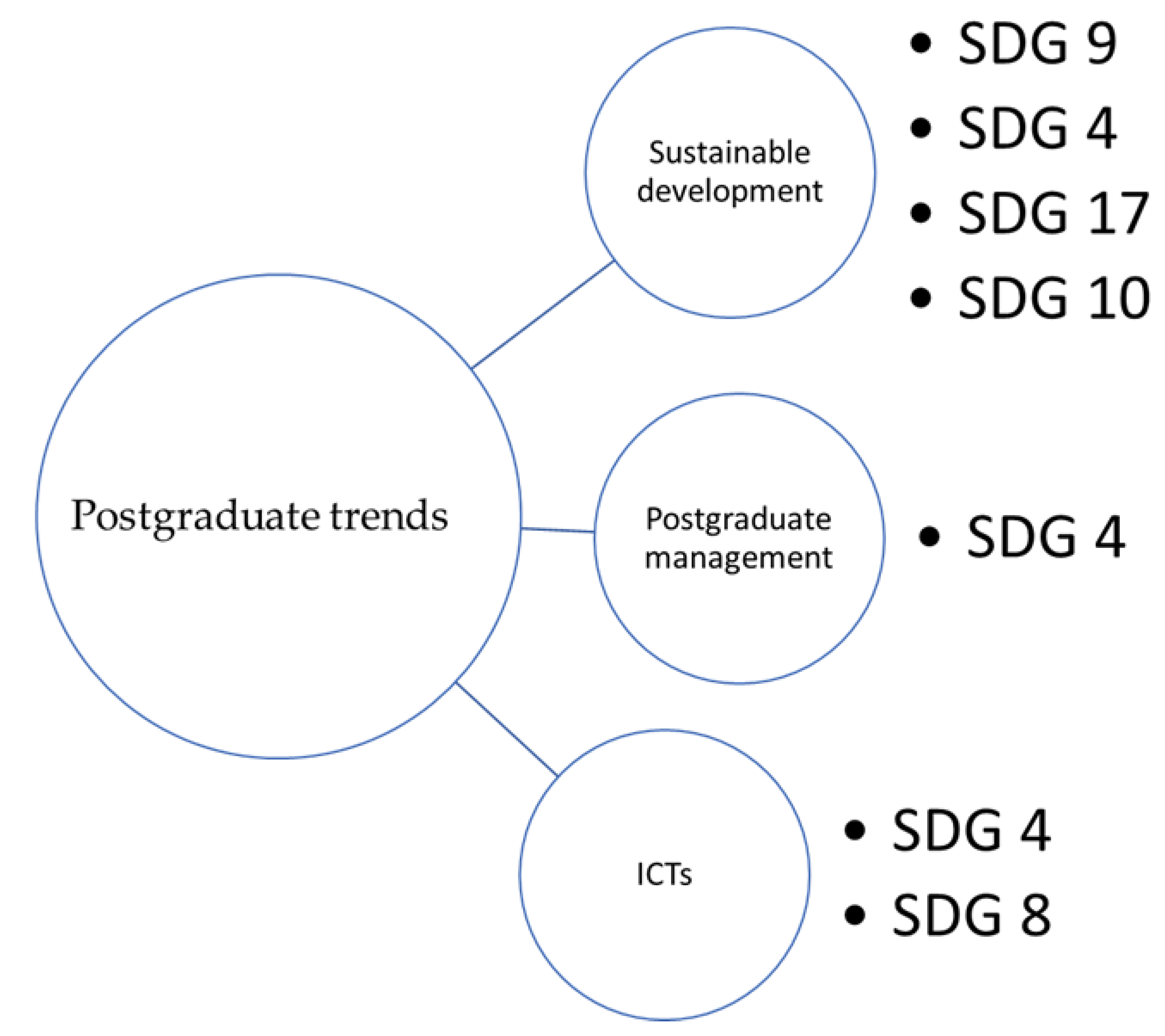 Sustainability 14 14356 g003 Sustainability 14 14356 g003