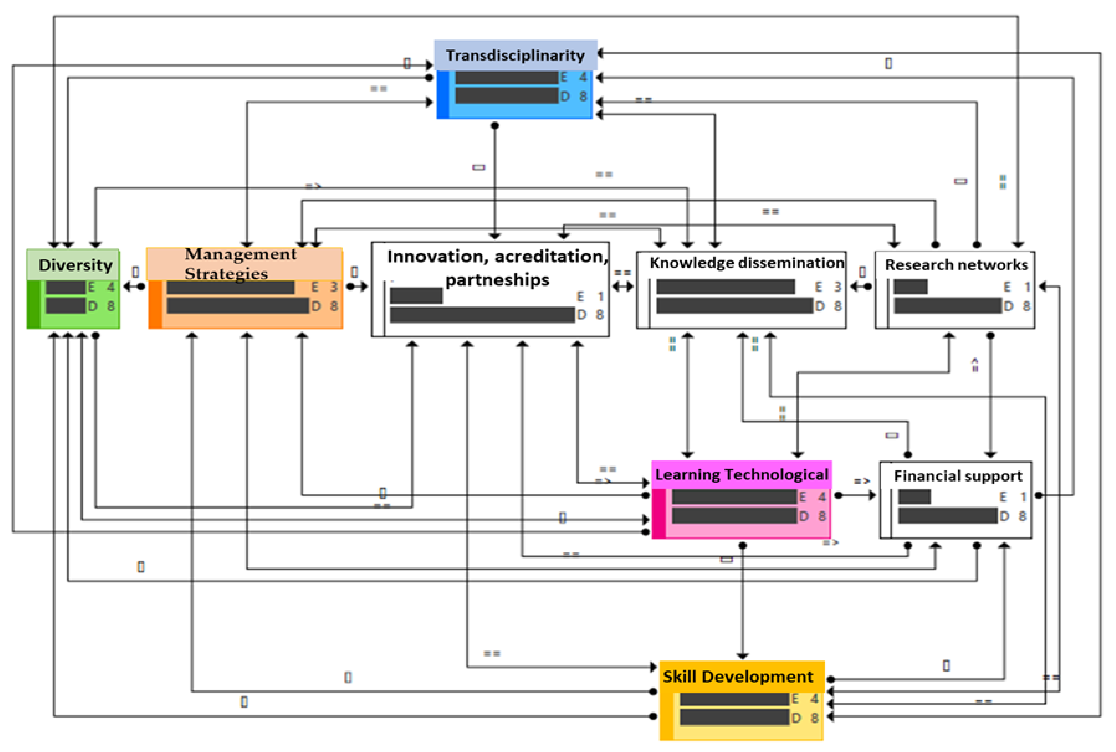 Sustainability 14 14356 g005 Sustainability 14 14356 g005