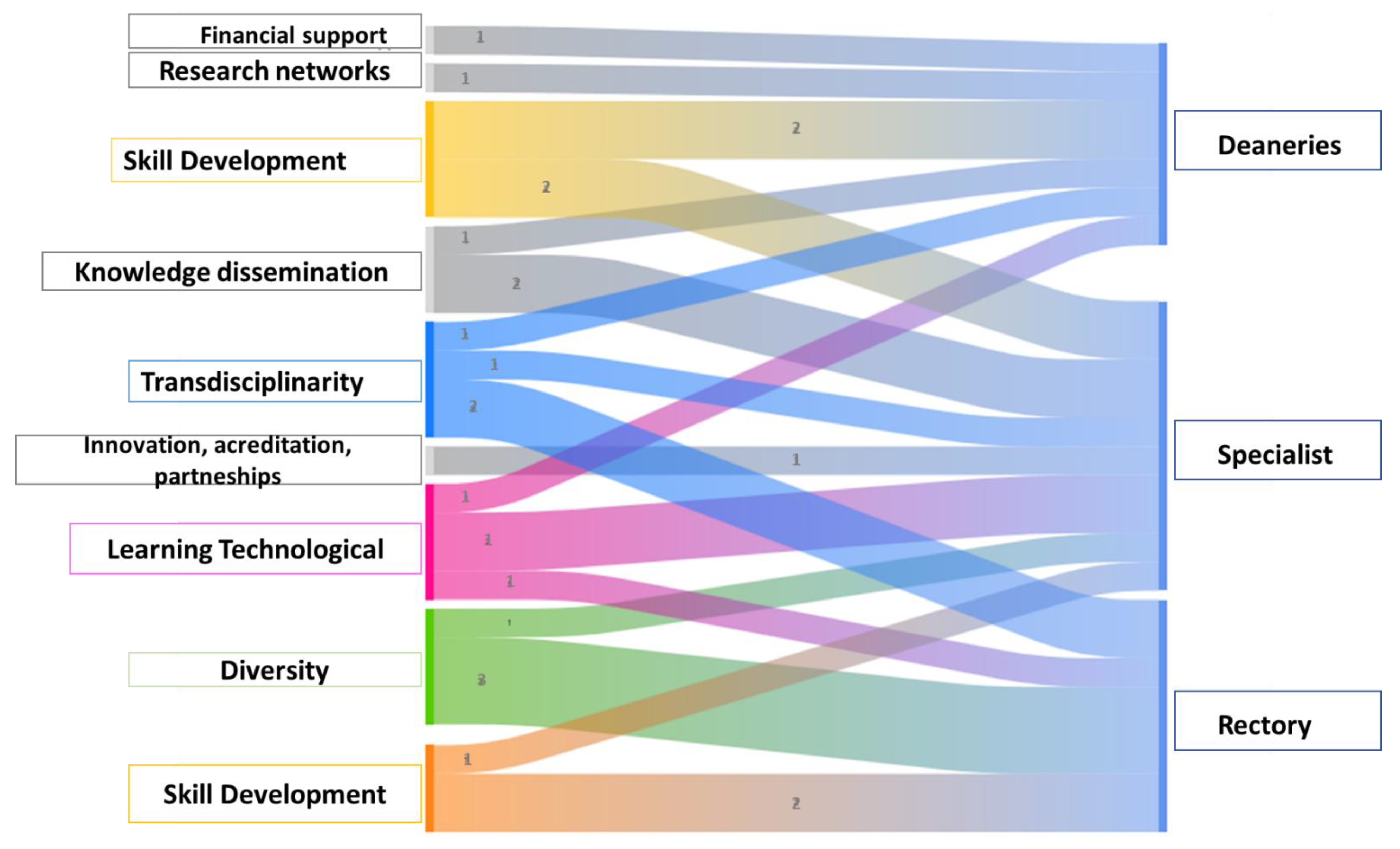 Sustainability 14 14356 g006 Sustainability 14 14356 g006