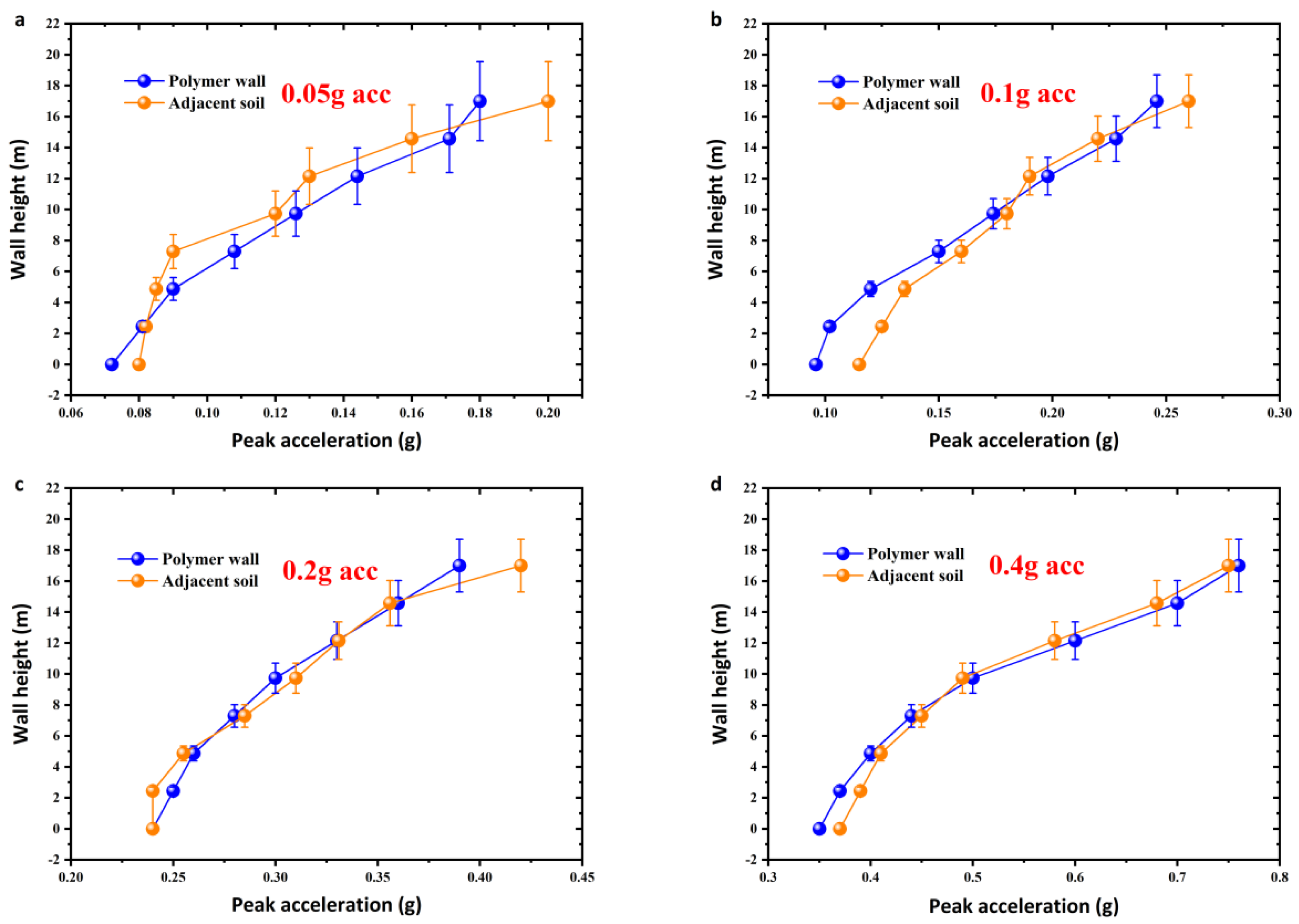 Sustainability 14 14357 g019 Sustainability 14 14357 g019