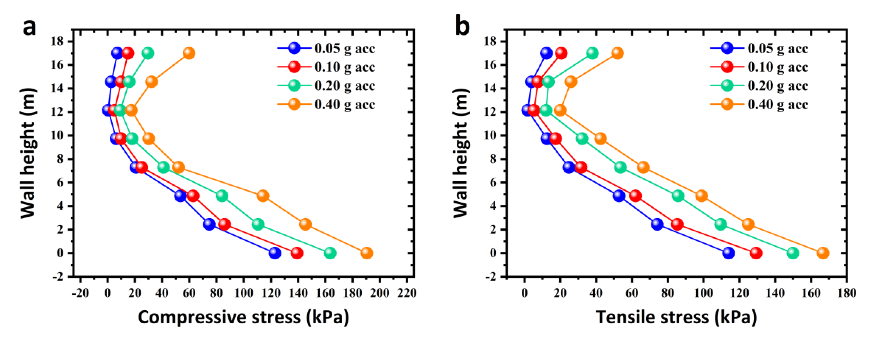 Sustainability 14 14357 g024 Sustainability 14 14357 g024