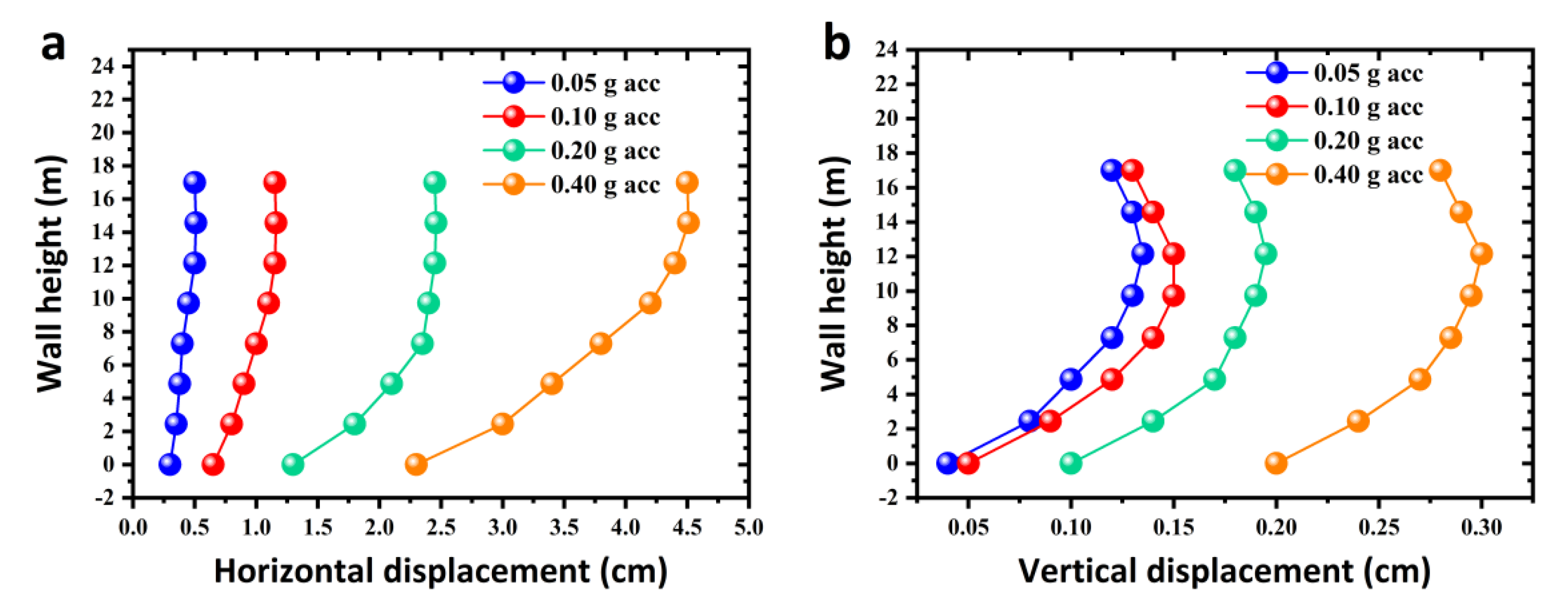 Sustainability 14 14357 g025 Sustainability 14 14357 g025