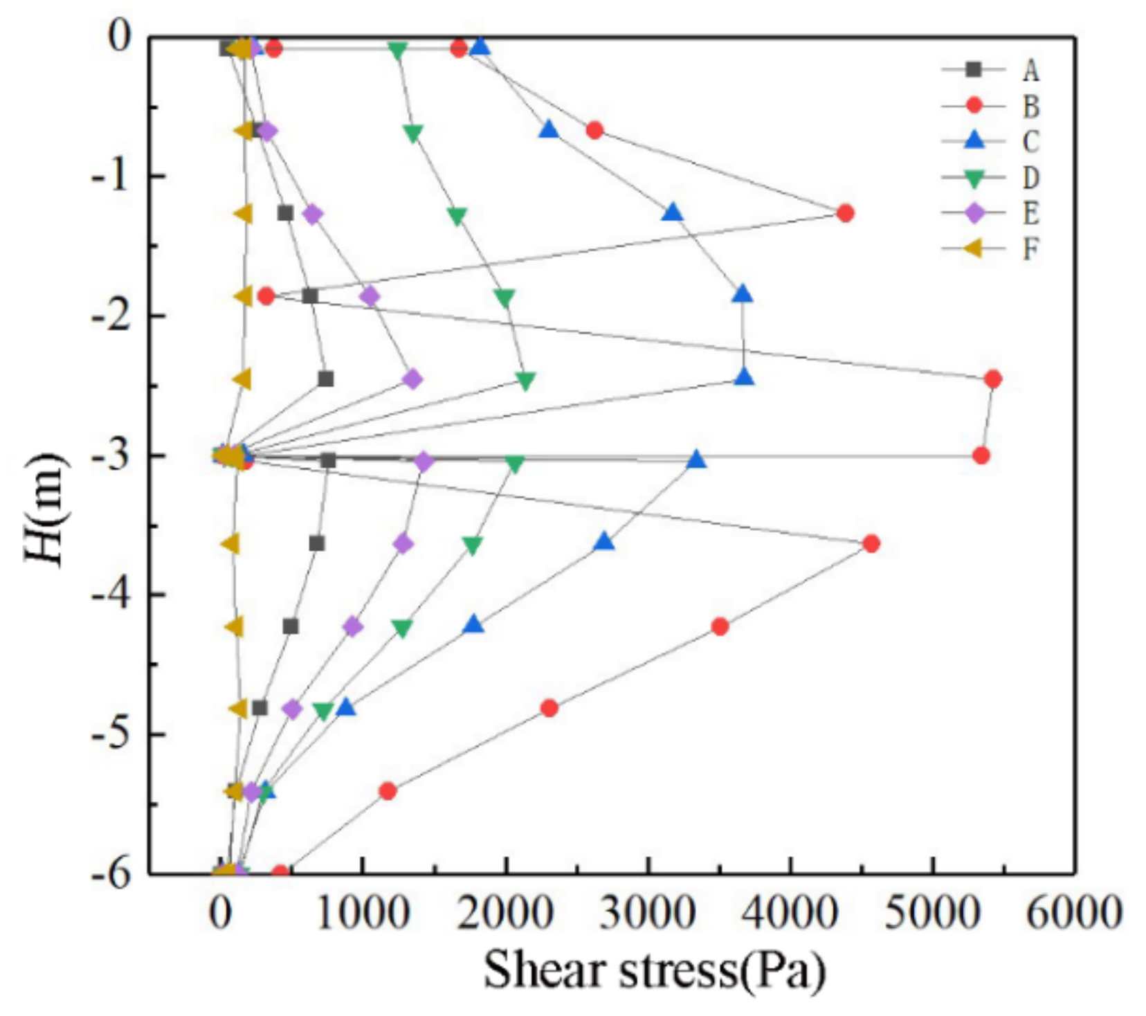 Sustainability 14 14359 g005 Sustainability 14 14359 g005