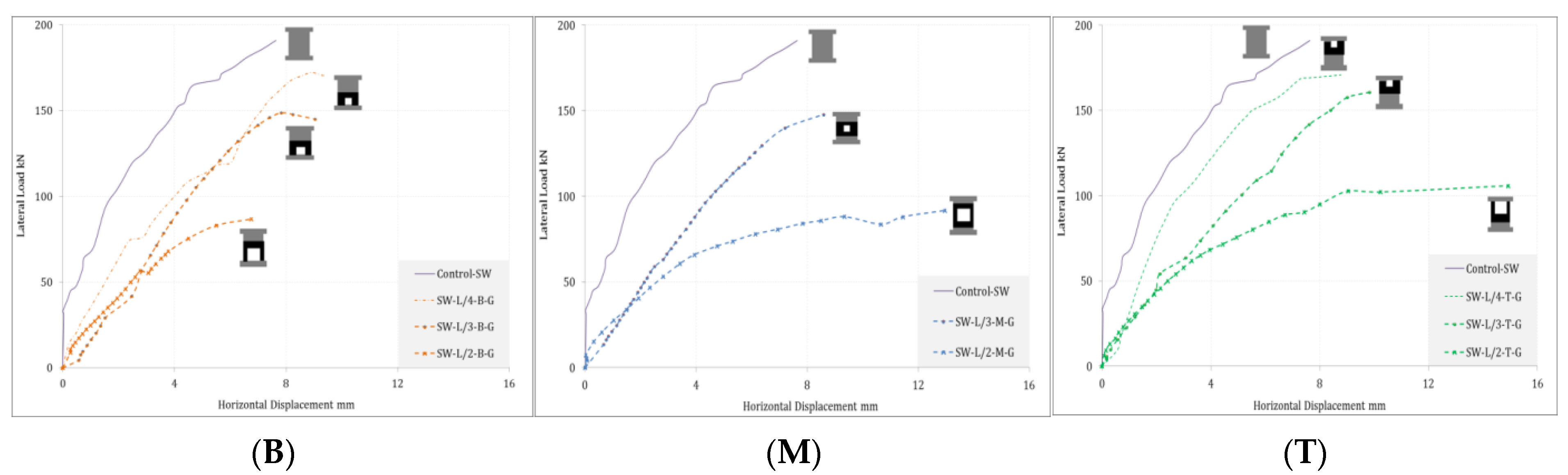 Sustainability 14 14366 g014 Sustainability 14 14366 g014