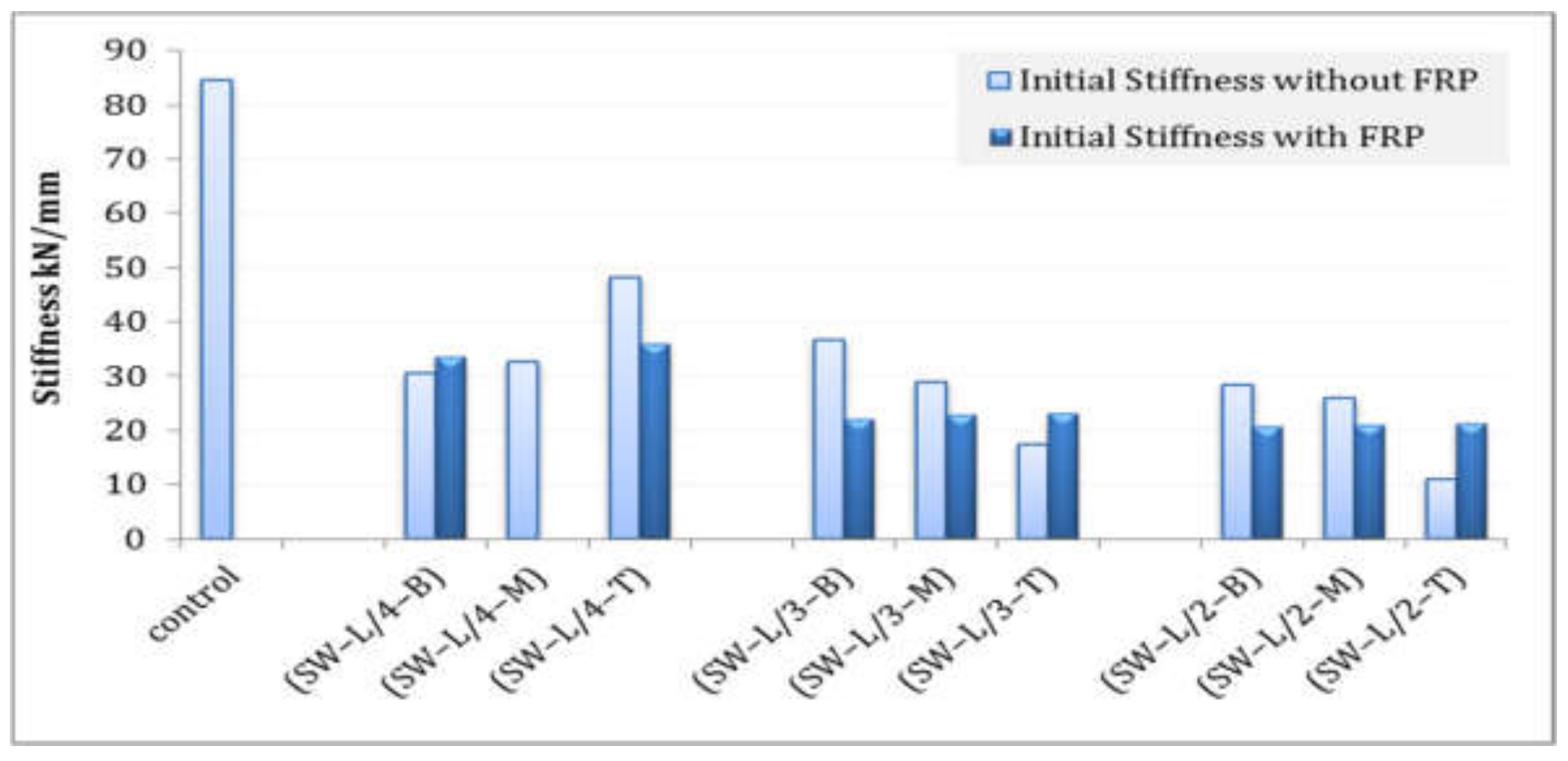 Sustainability 14 14366 g017 Sustainability 14 14366 g017