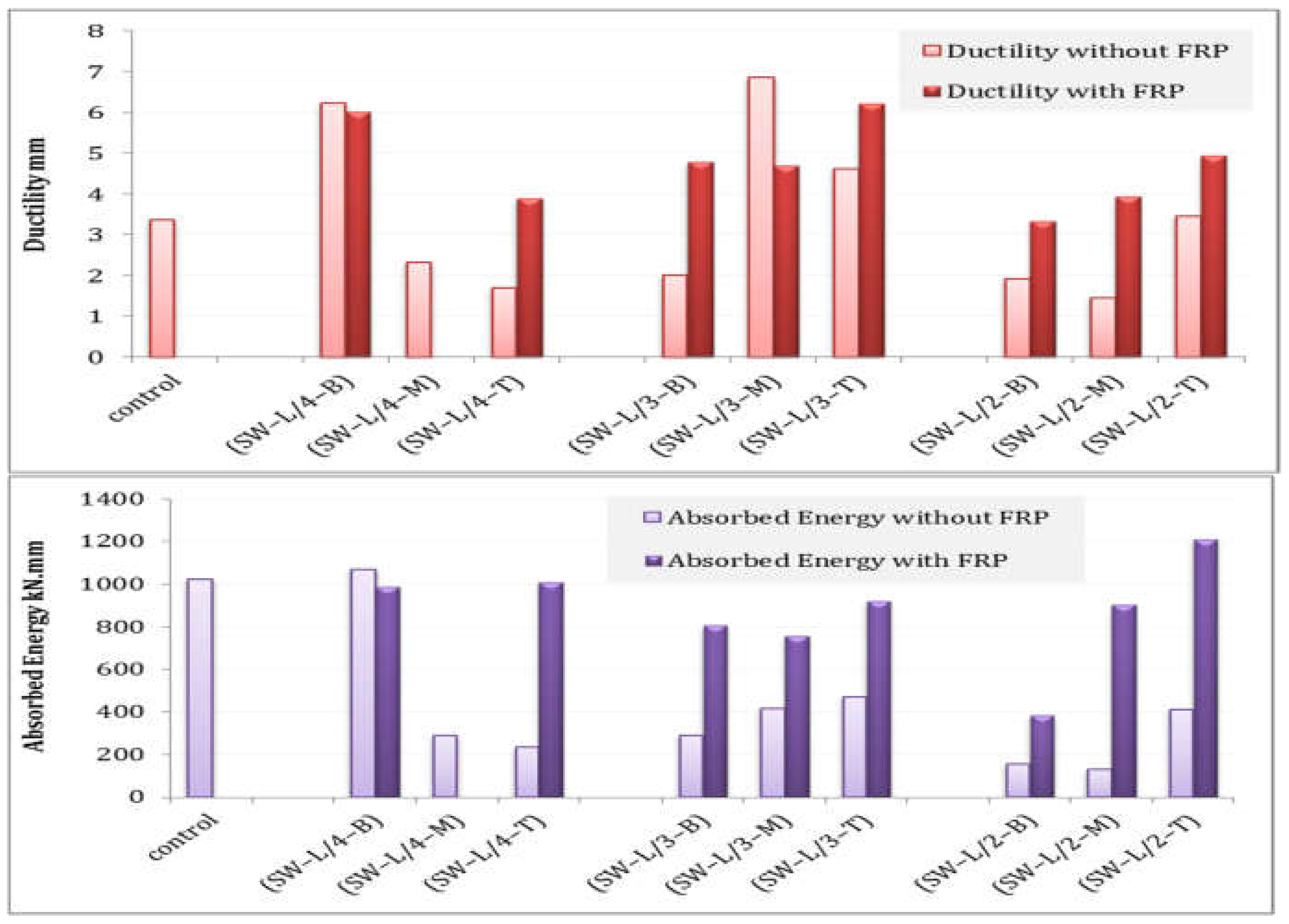 Sustainability 14 14366 g018 Sustainability 14 14366 g018