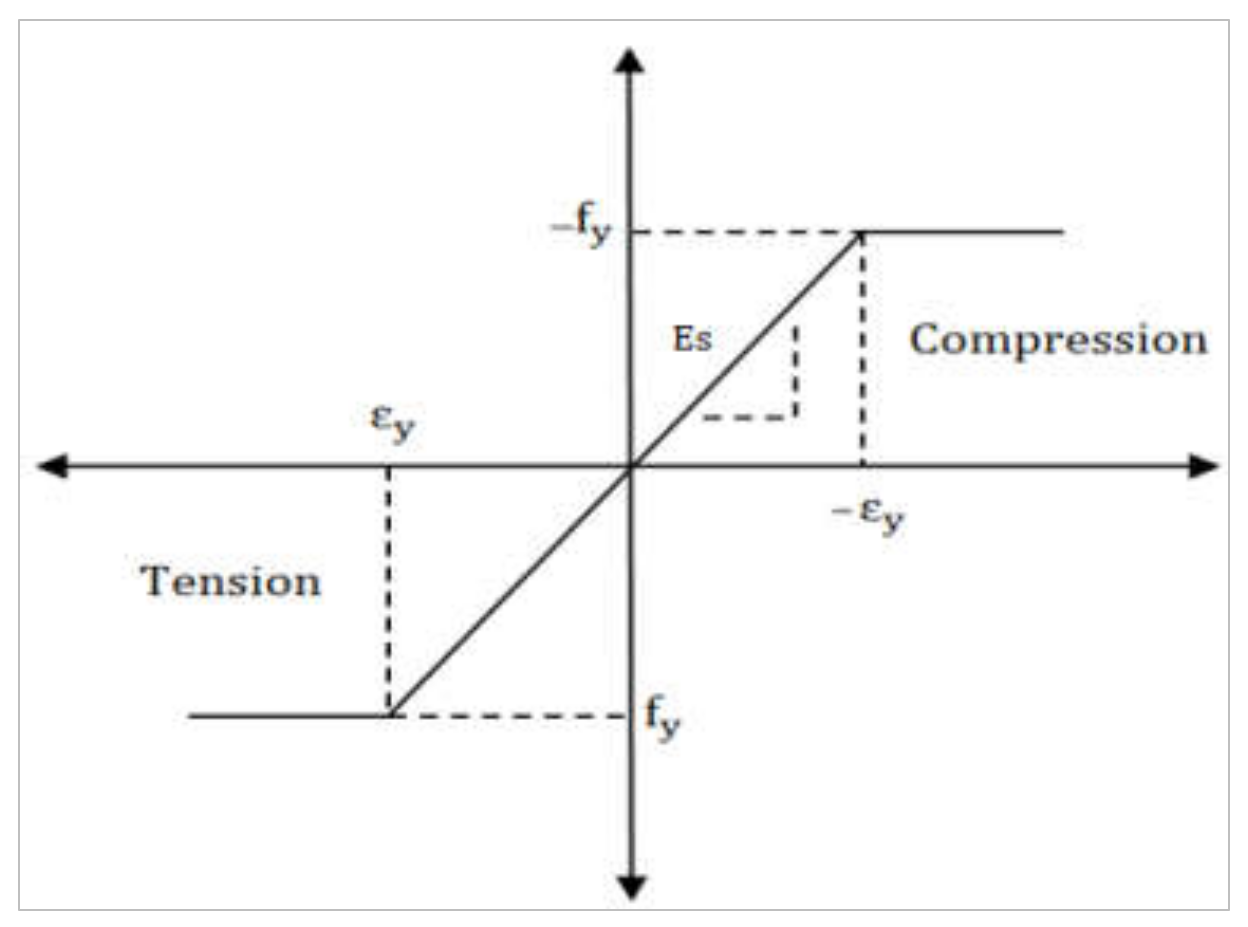Sustainability 14 14366 g020 Sustainability 14 14366 g020