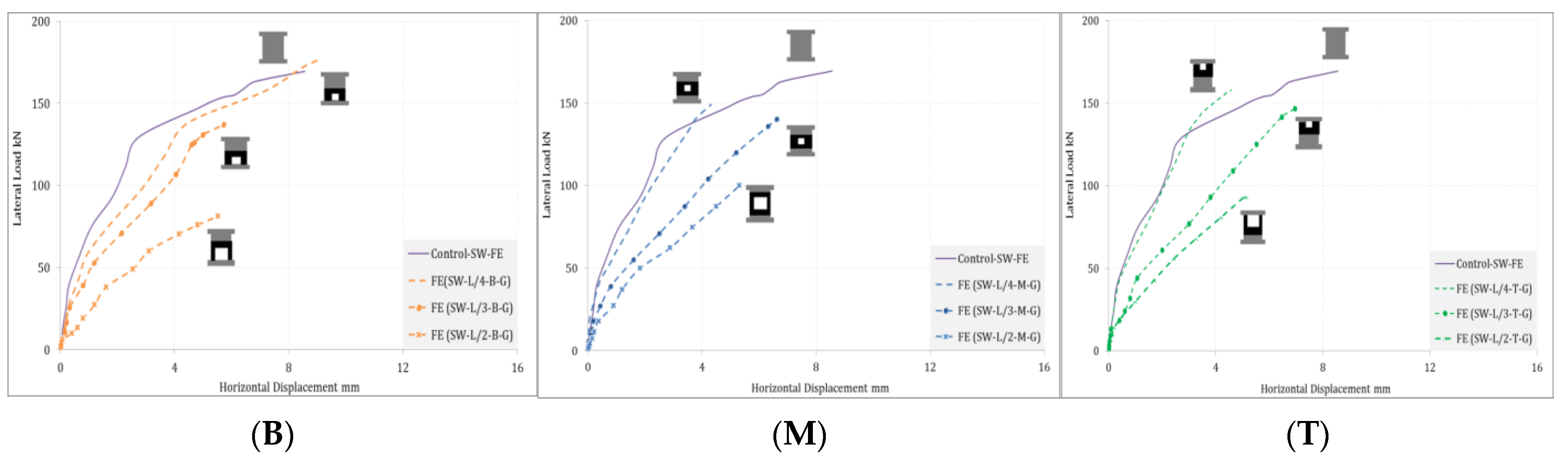 Sustainability 14 14366 g025 Sustainability 14 14366 g025