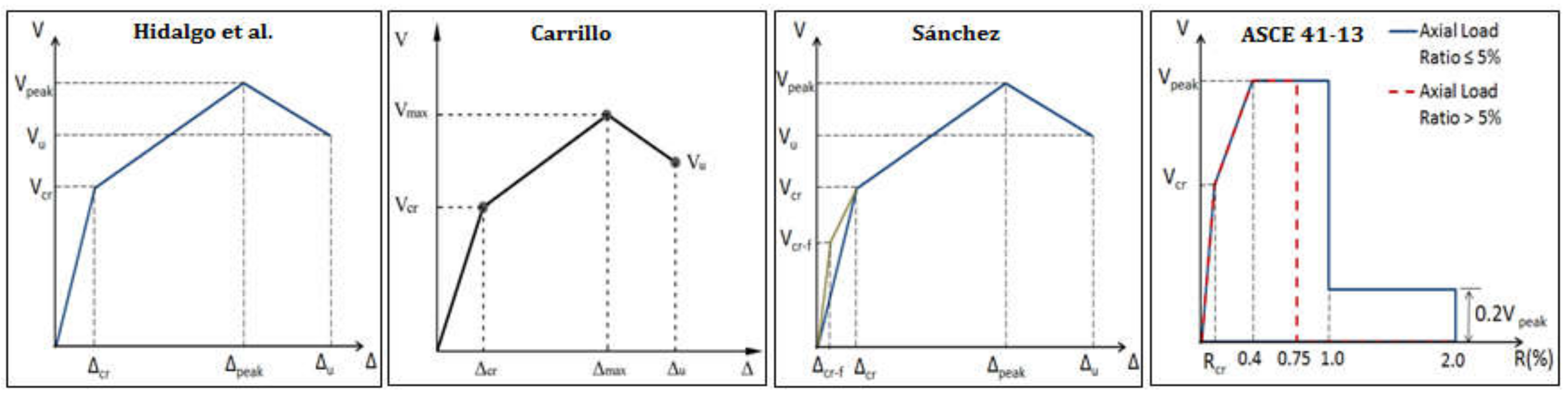 Sustainability 14 14366 g034