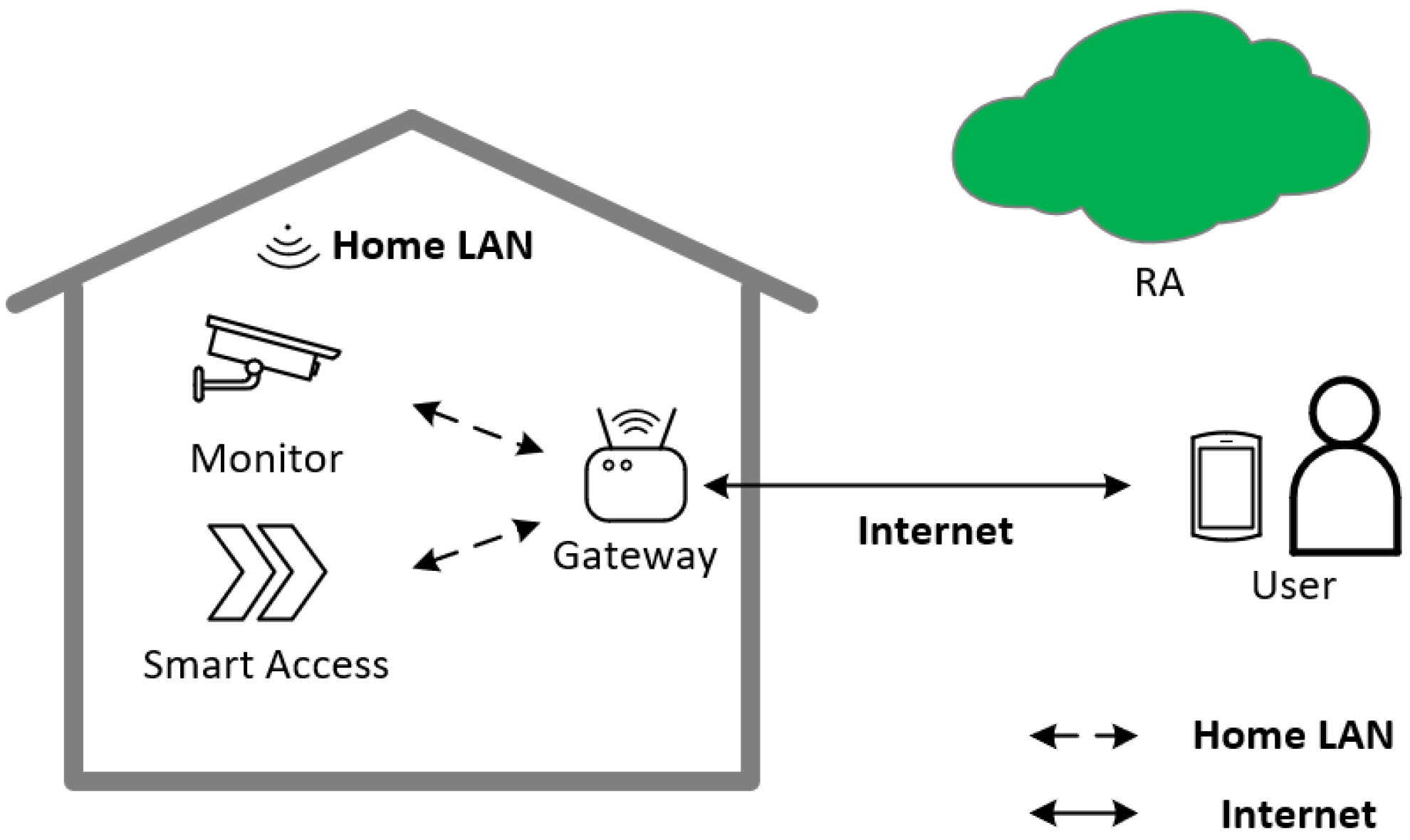 Sustainability 14 14367 g001 550