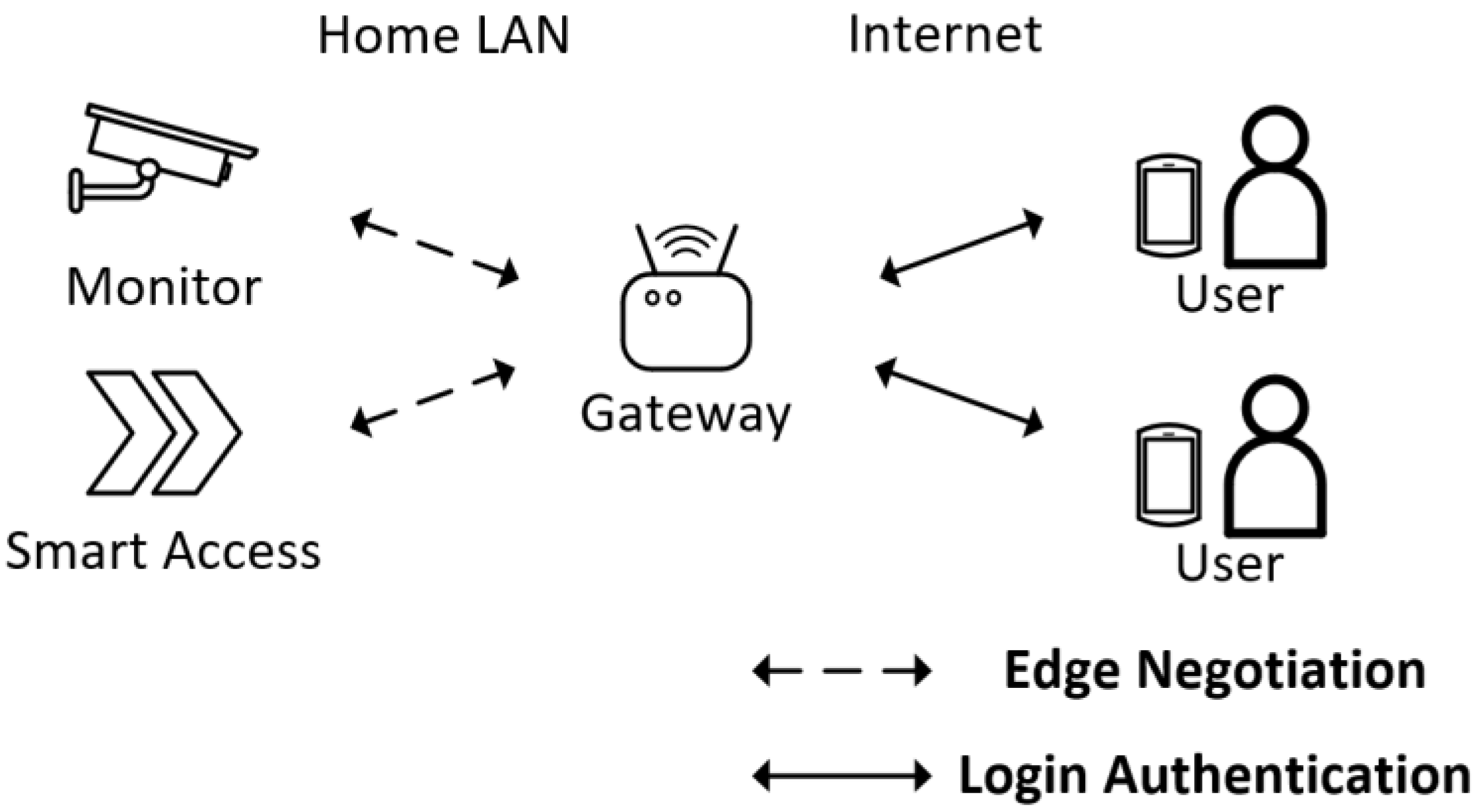 Sustainability 14 14367 g002 550
