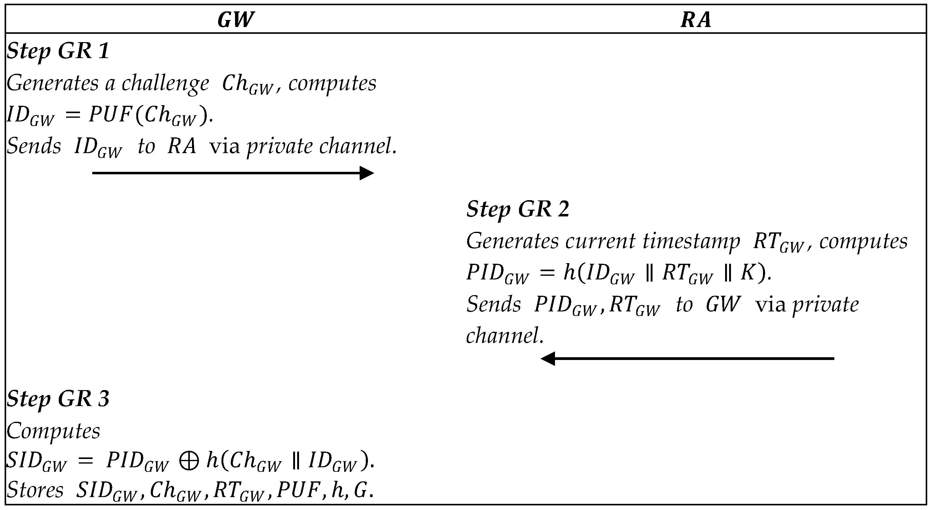 Sustainability 14 14367 g003 550