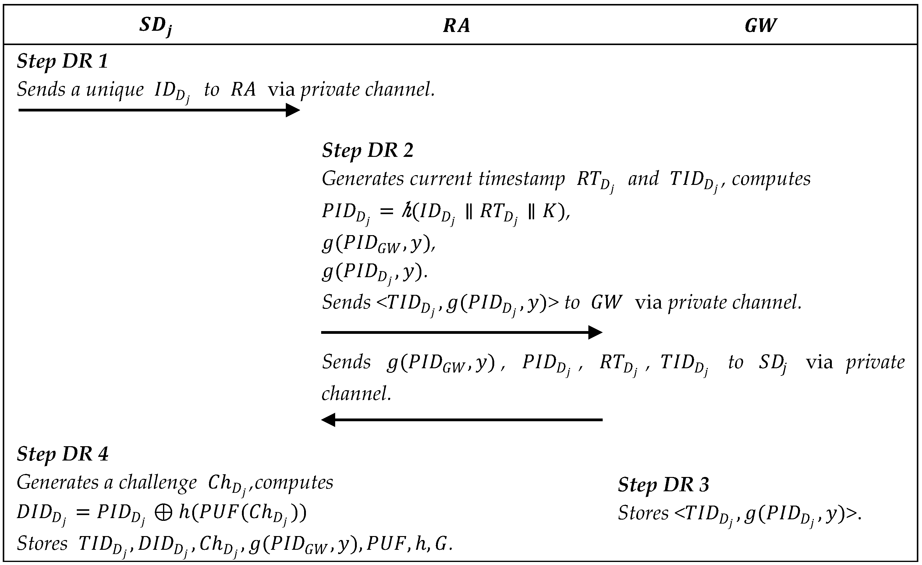 Sustainability 14 14367 g004 550