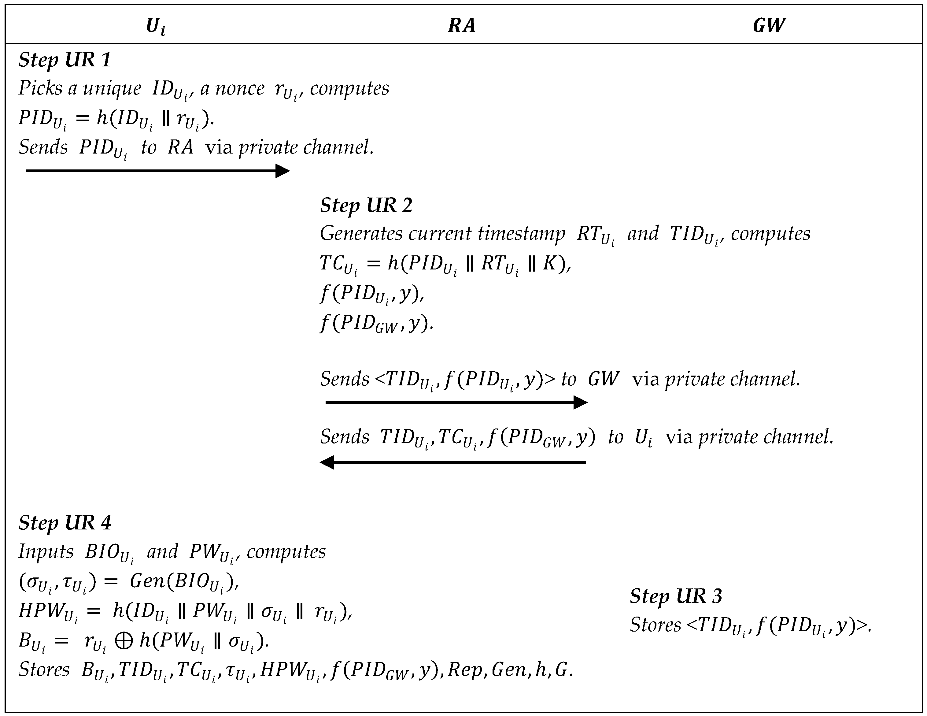 Sustainability 14 14367 g005 550