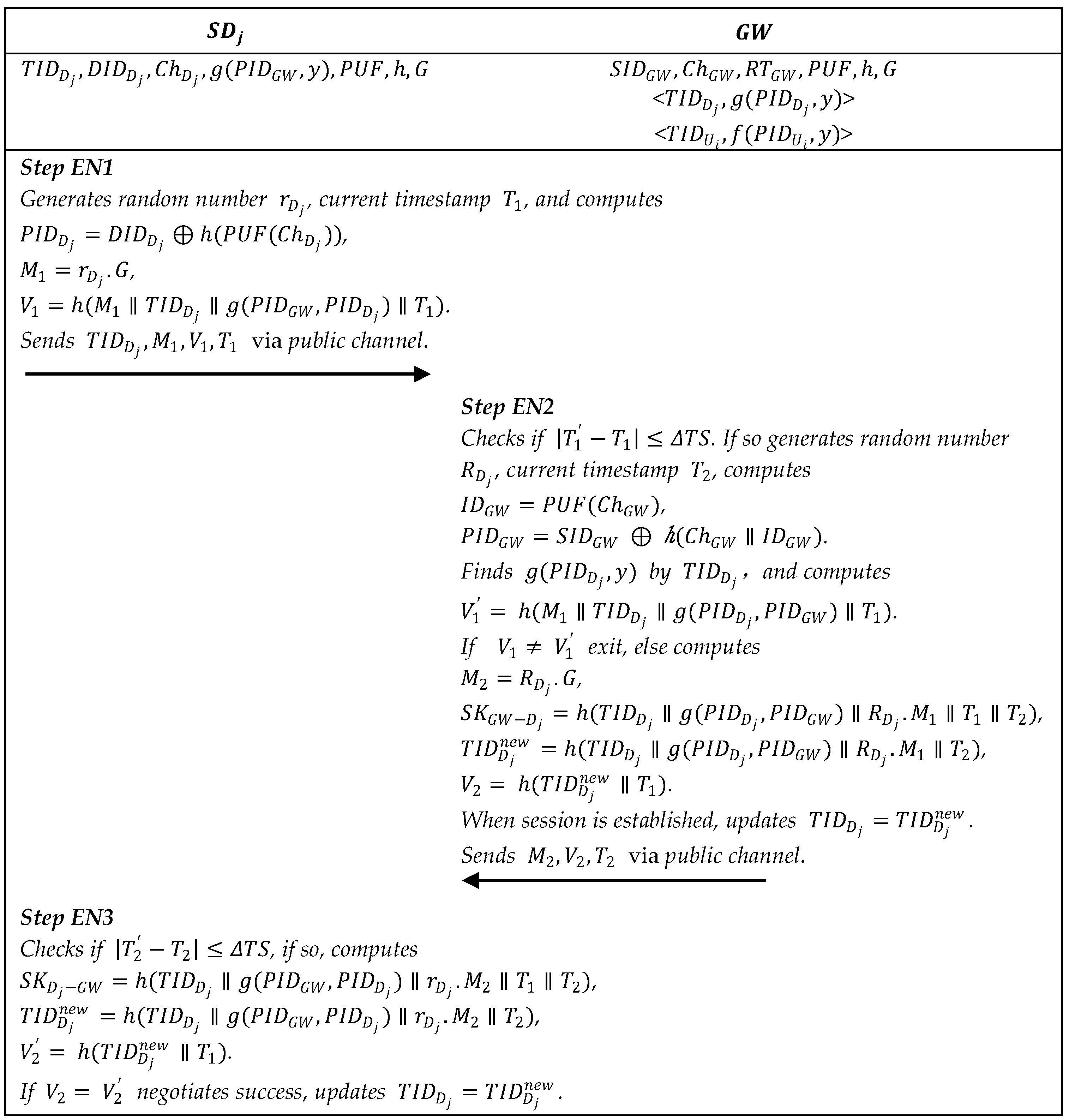 Sustainability 14 14367 g006 550