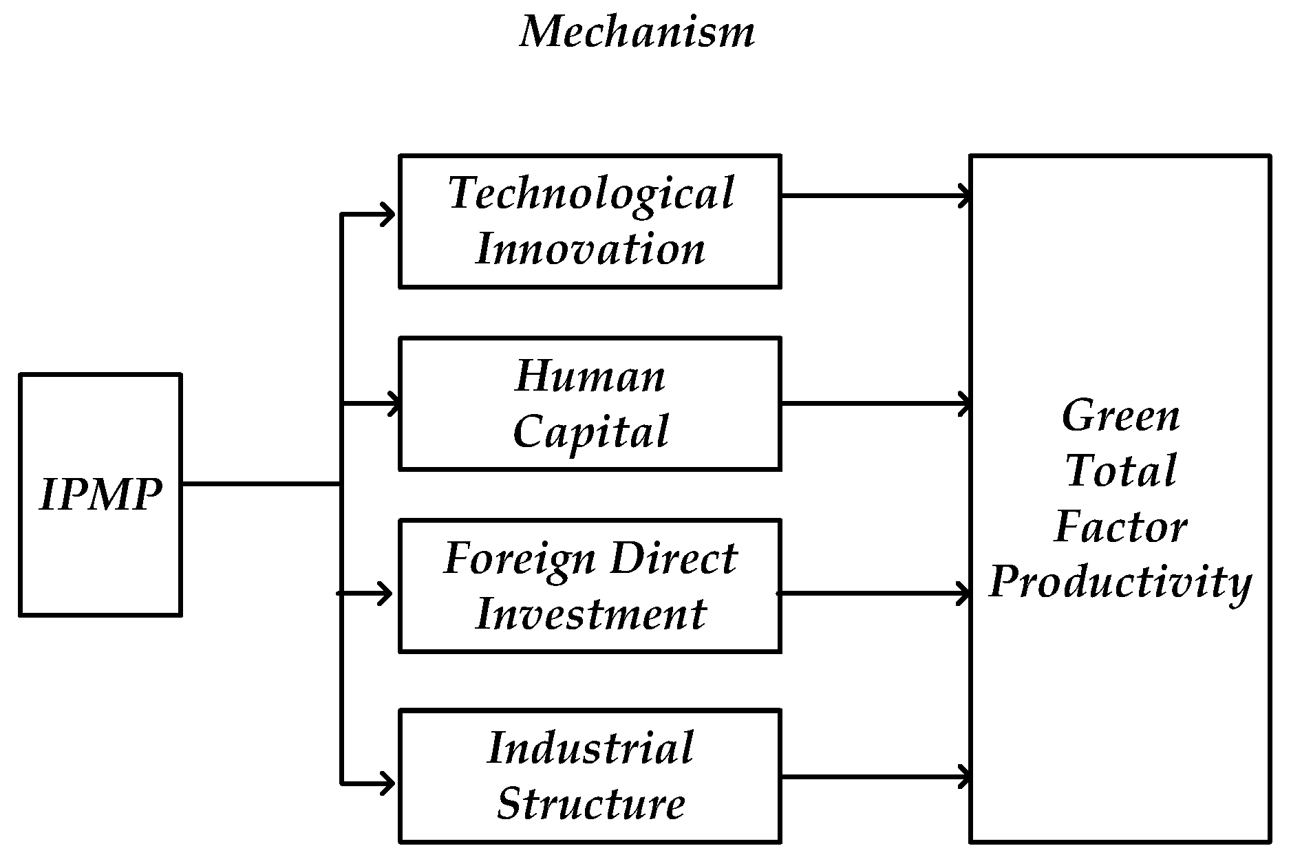Sustainability 14 14369 g001