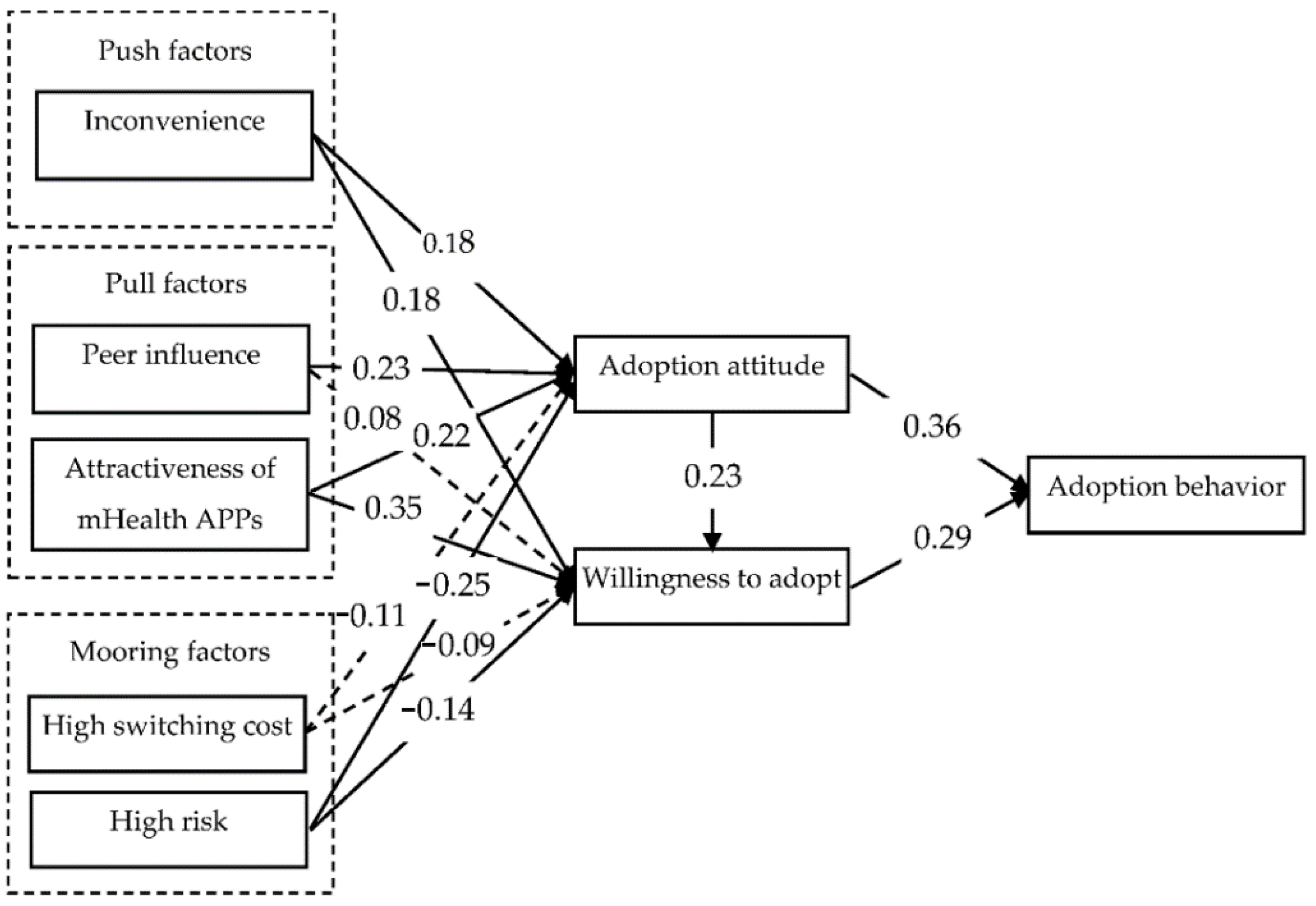 Sustainability 14 14372 g002 Sustainability 14 14372 g002