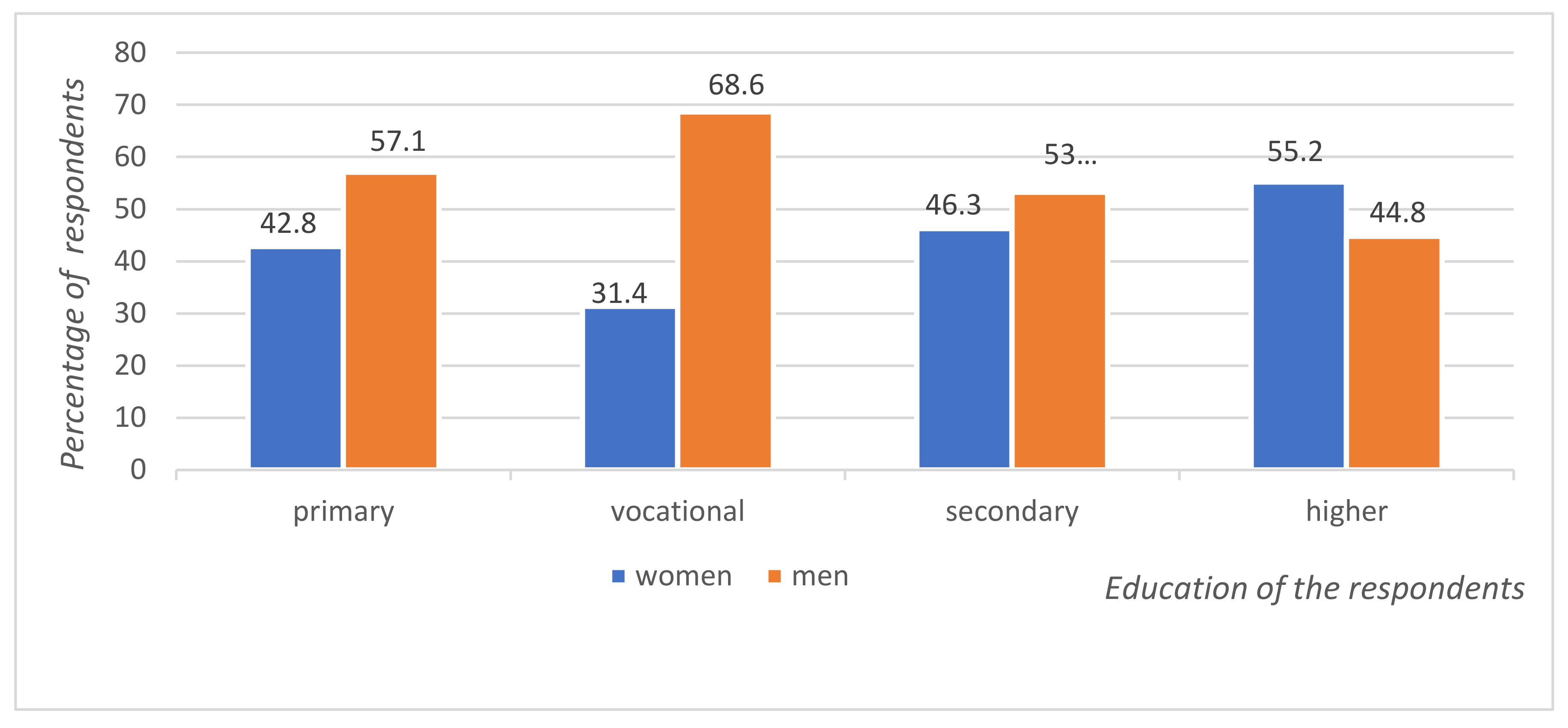 Sustainability 14 14373 g002