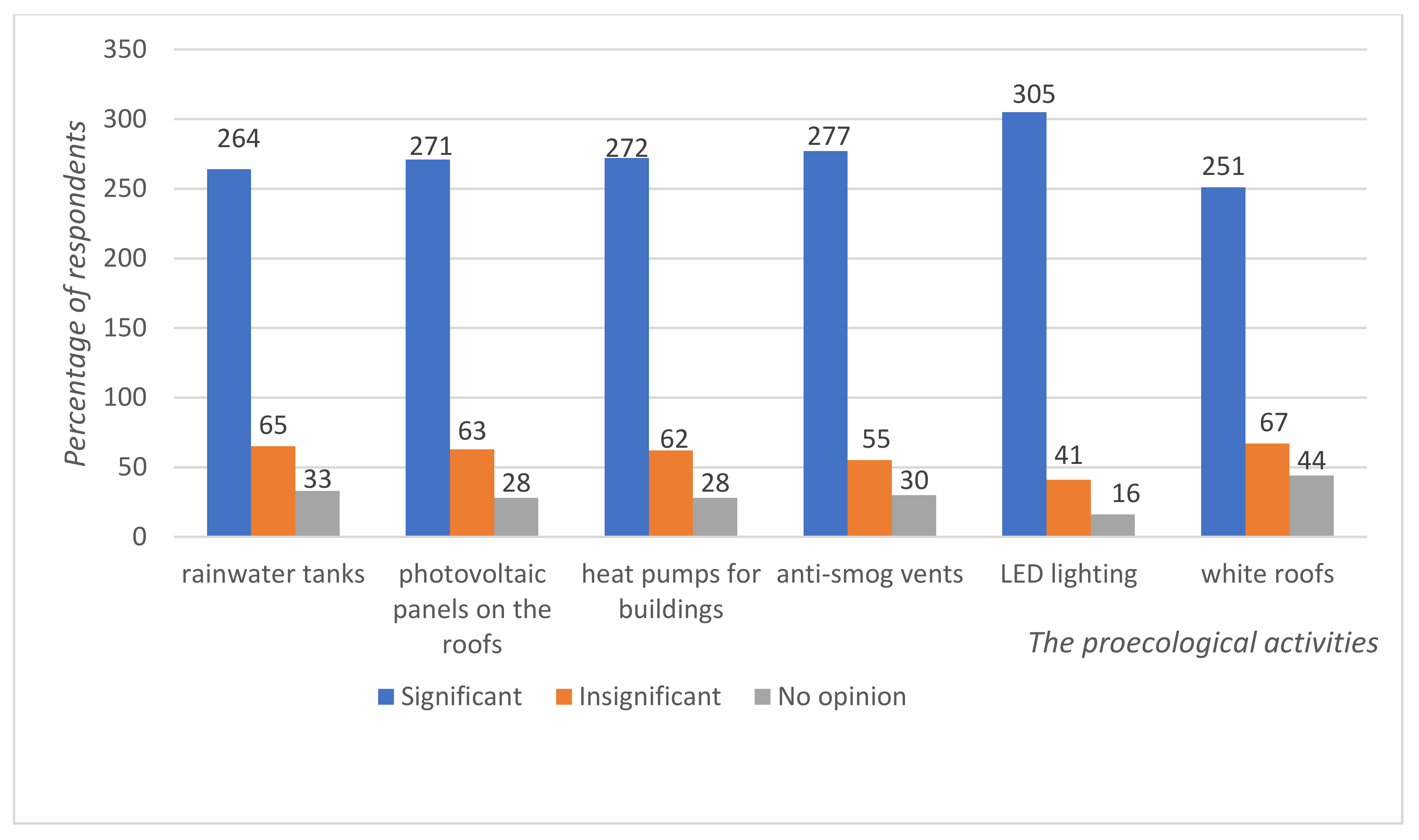 Sustainability 14 14373 g004