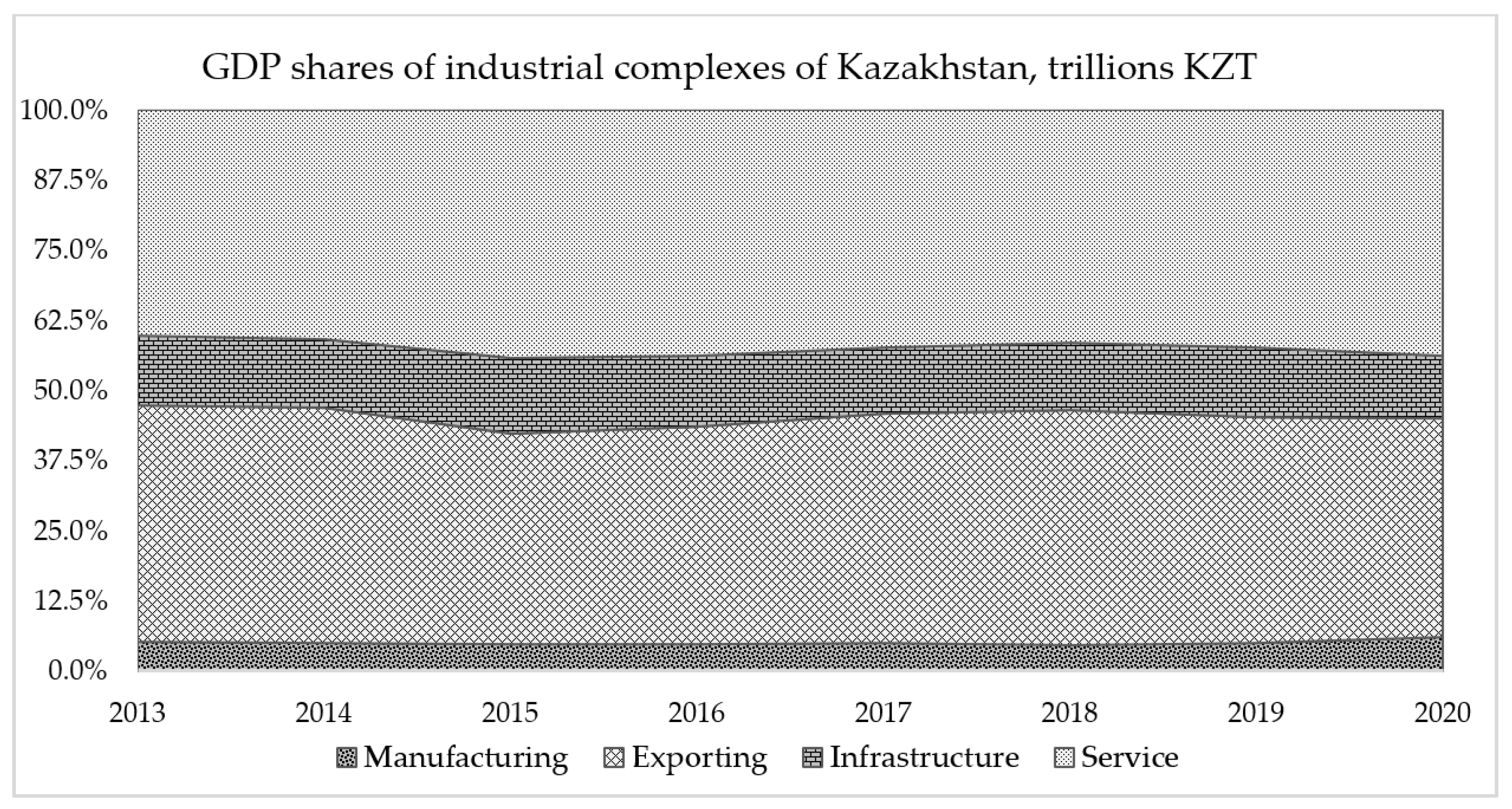 Sustainability 14 14375 g003