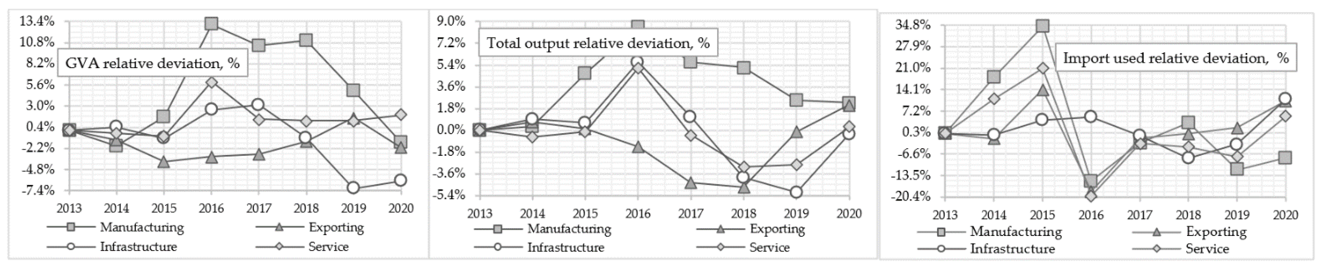 Sustainability 14 14375 g006