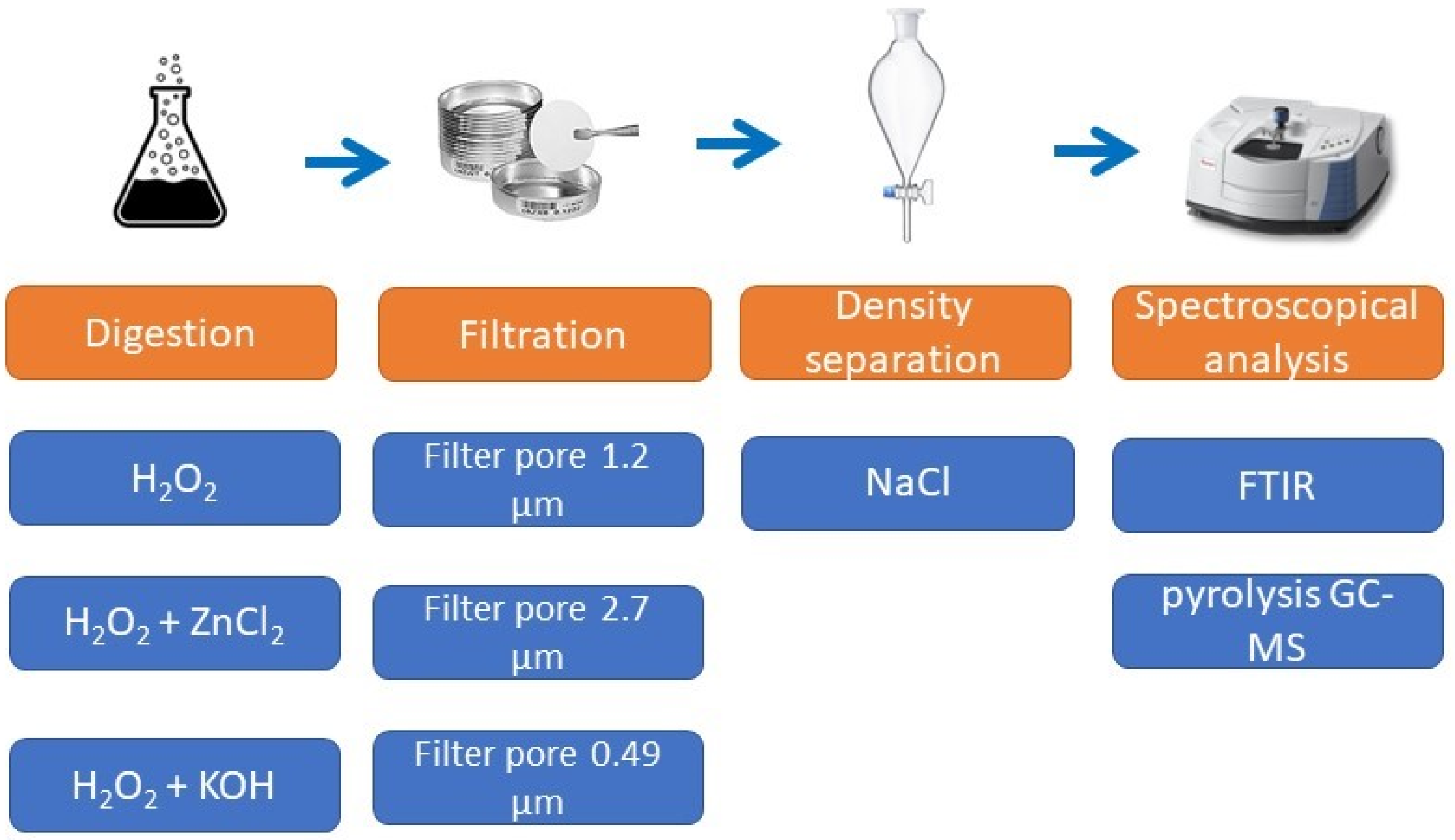 Sustainability 14 14376 g002 Sustainability 14 14376 g002