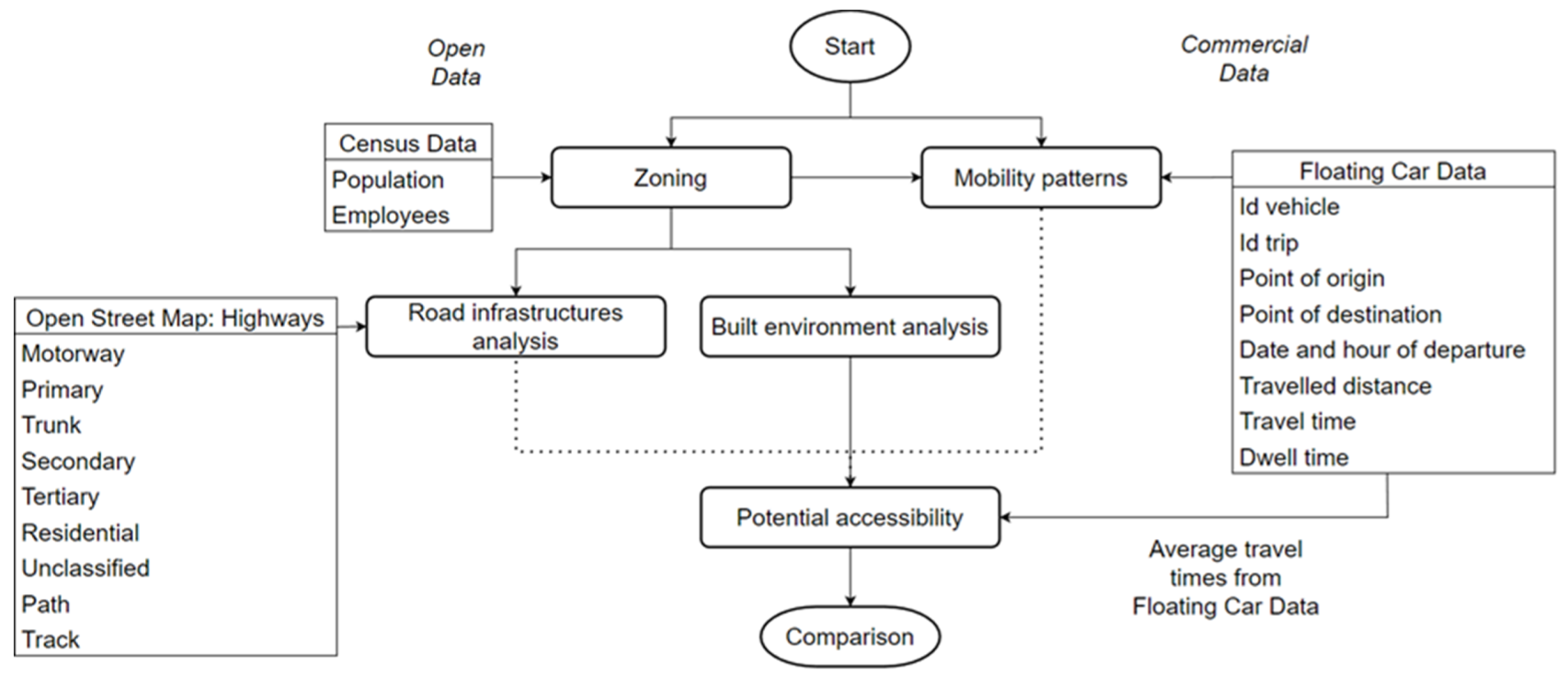 Sustainability 14 14378 g001