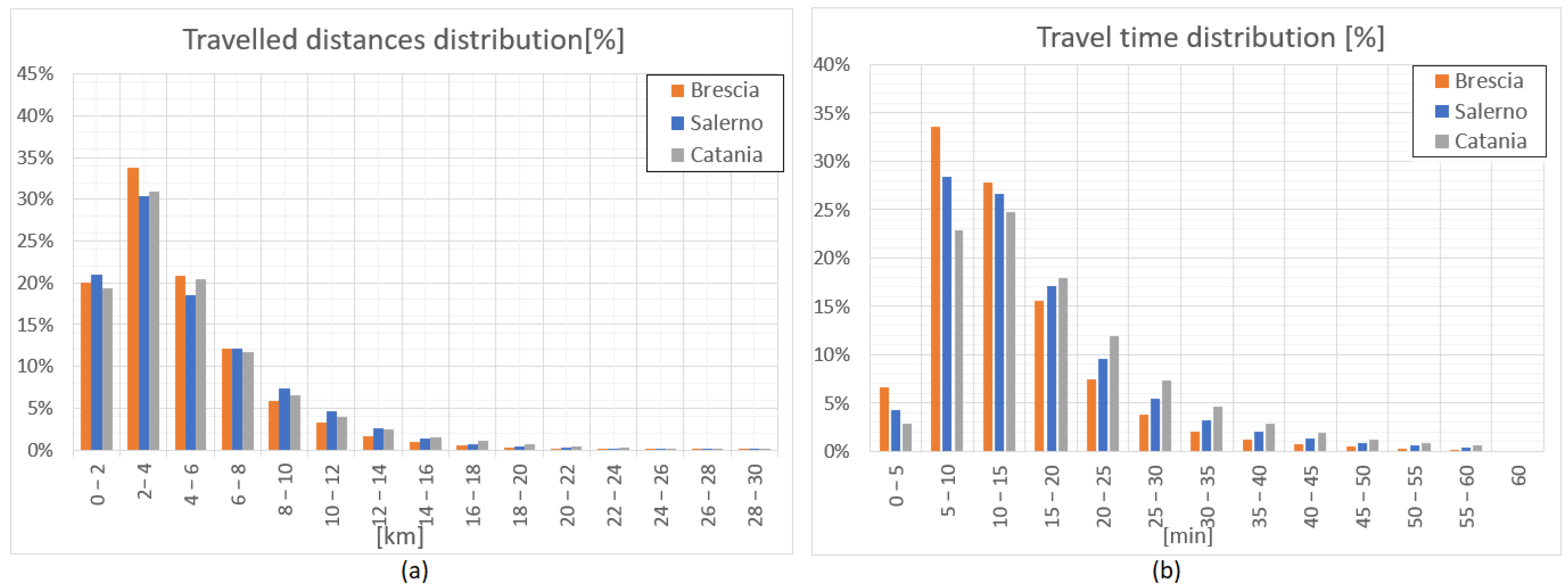 Sustainability 14 14378 g003