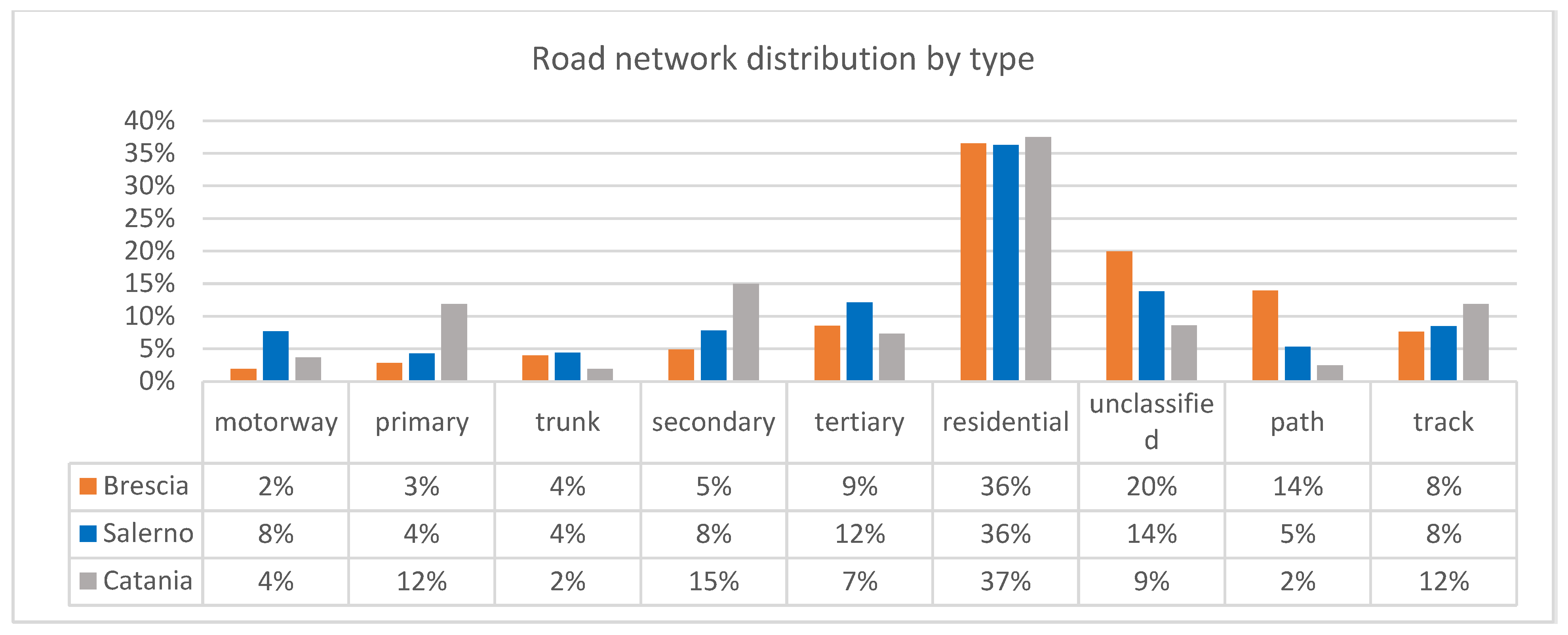 Sustainability 14 14378 g006