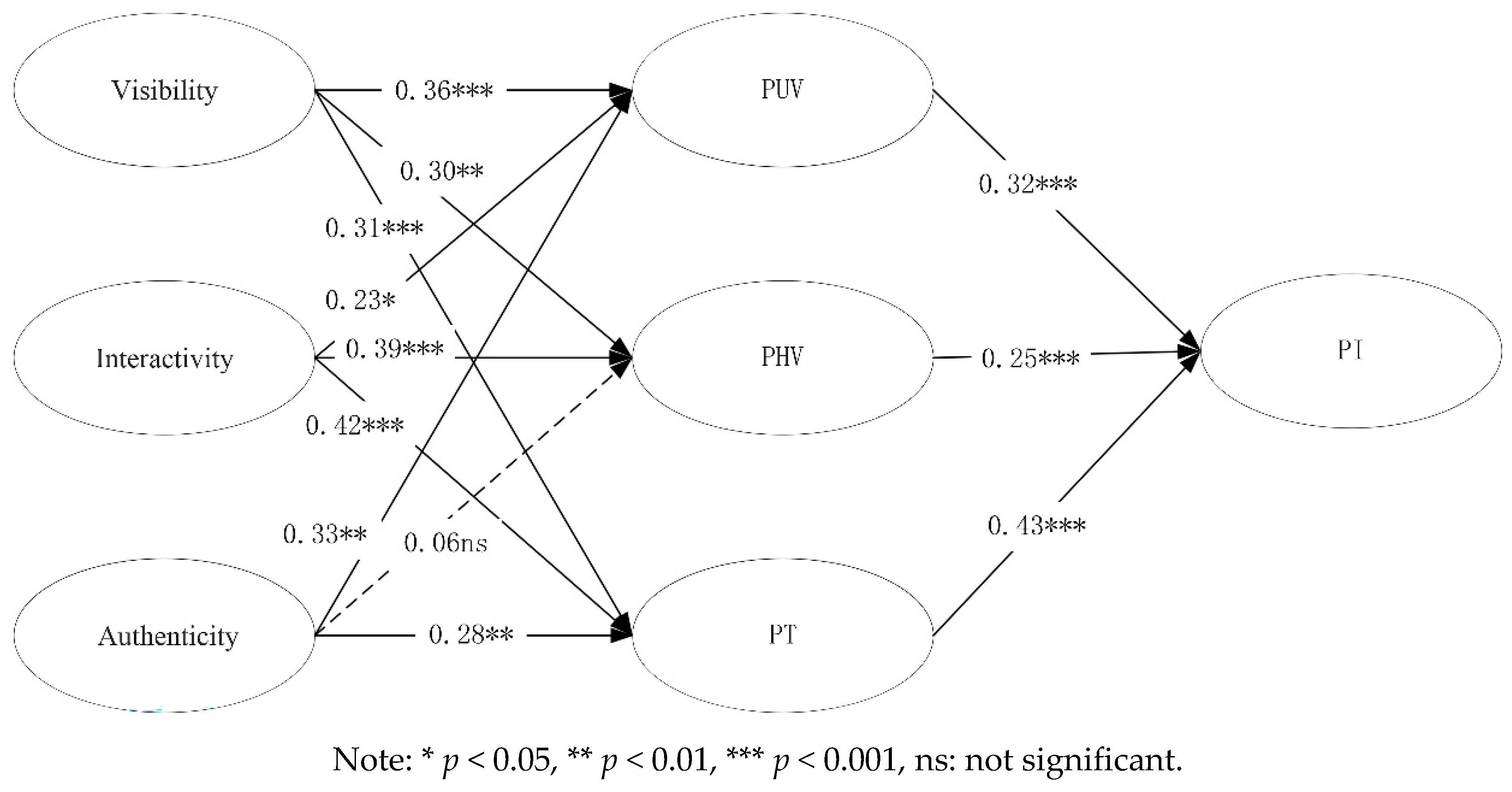 Sustainability 14 14382 g003 Sustainability 14 14382 g003
