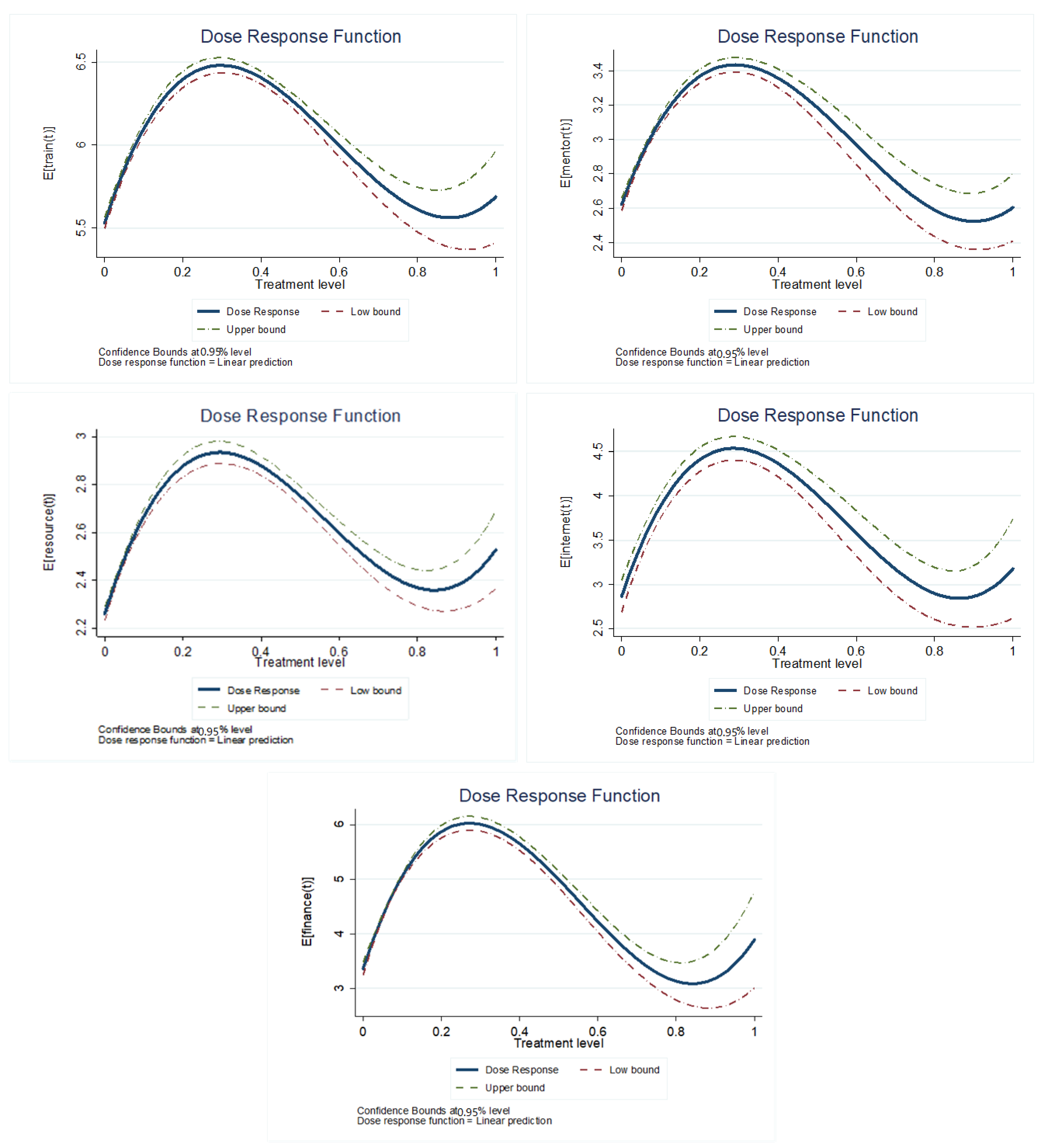 Sustainability 14 14387 g005