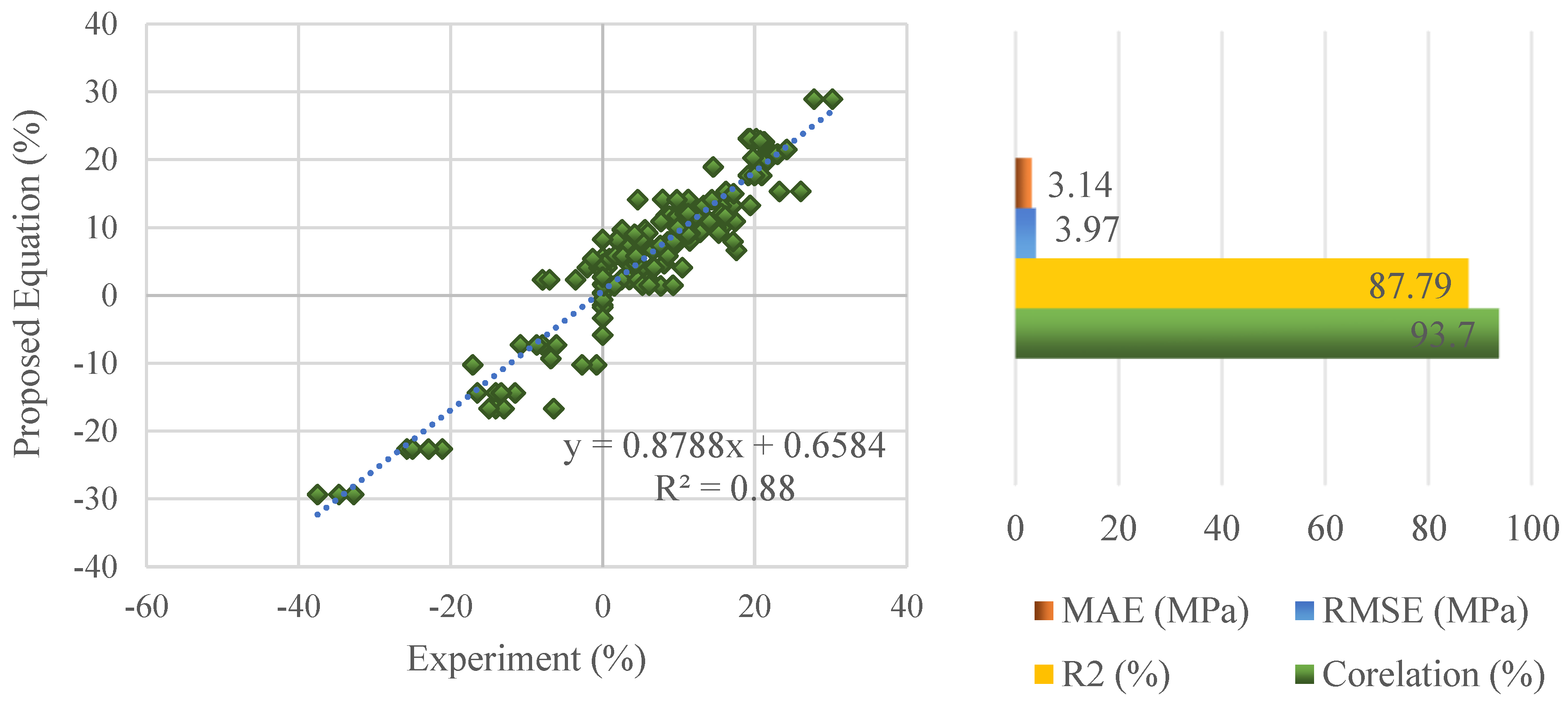 Sustainability 14 14388 g005 Sustainability 14 14388 g005
