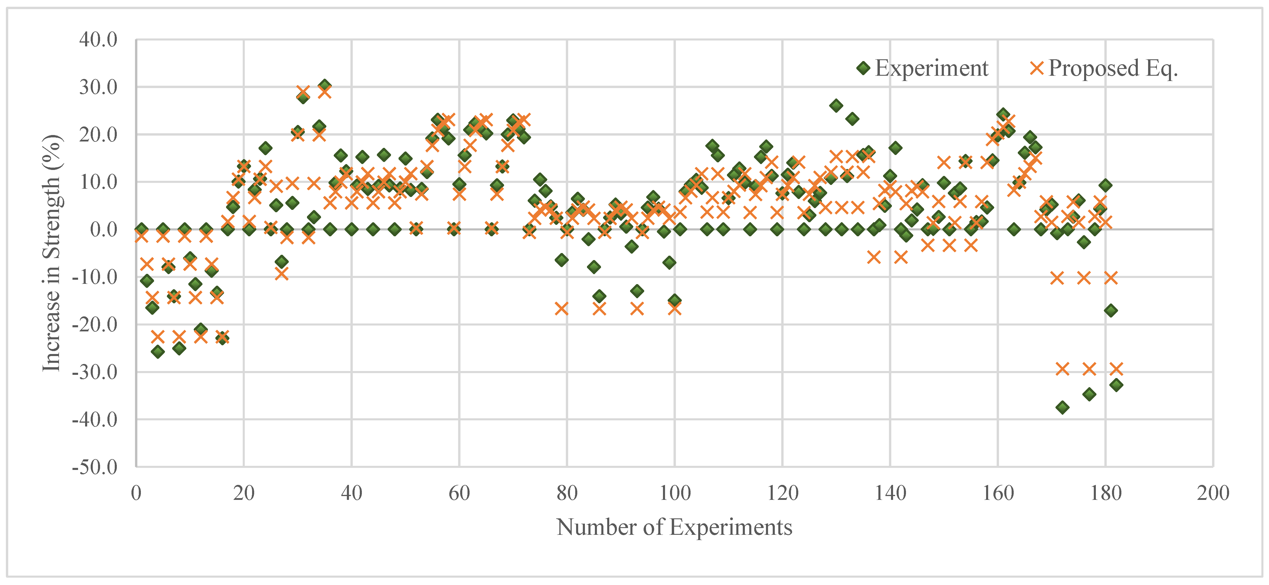 Sustainability 14 14388 g006 Sustainability 14 14388 g006