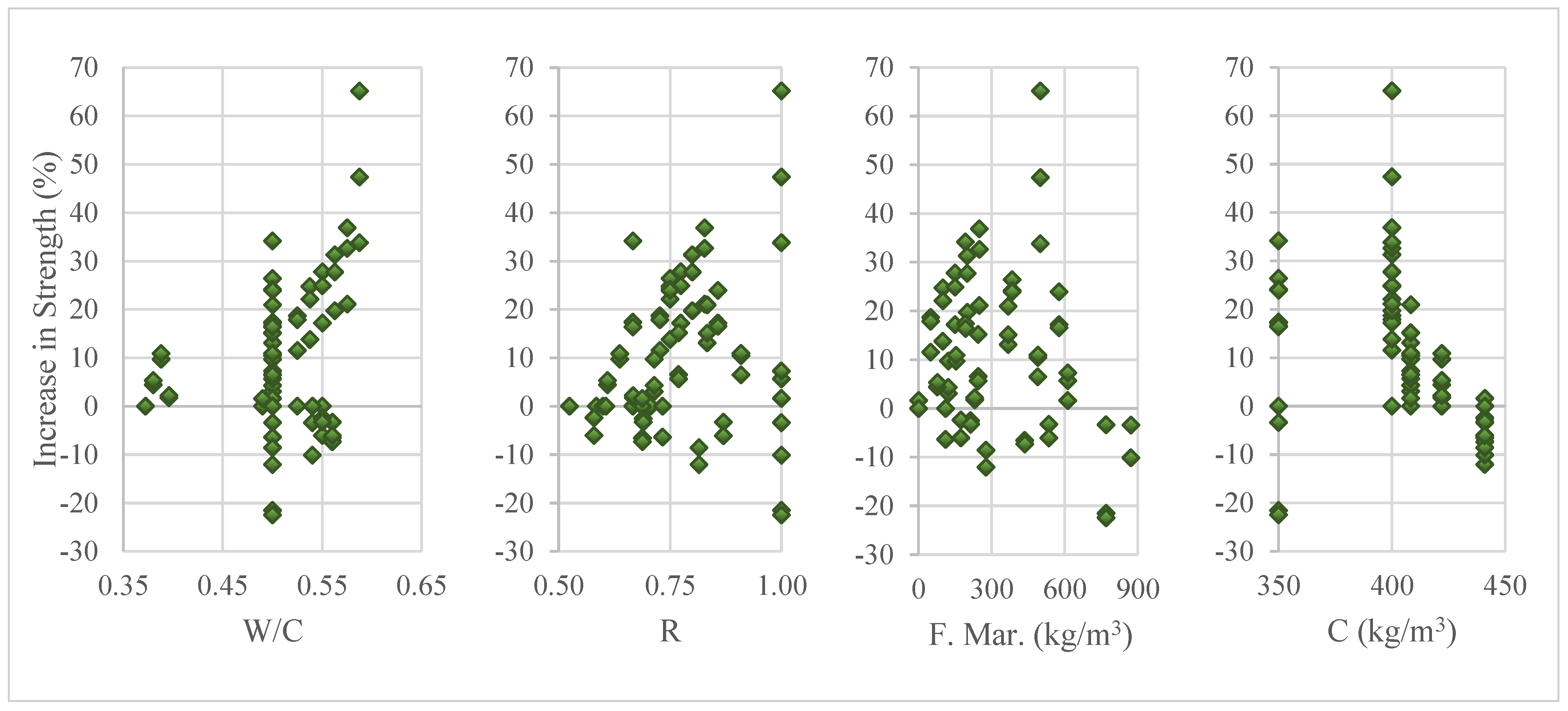 Sustainability 14 14388 g008 Sustainability 14 14388 g008