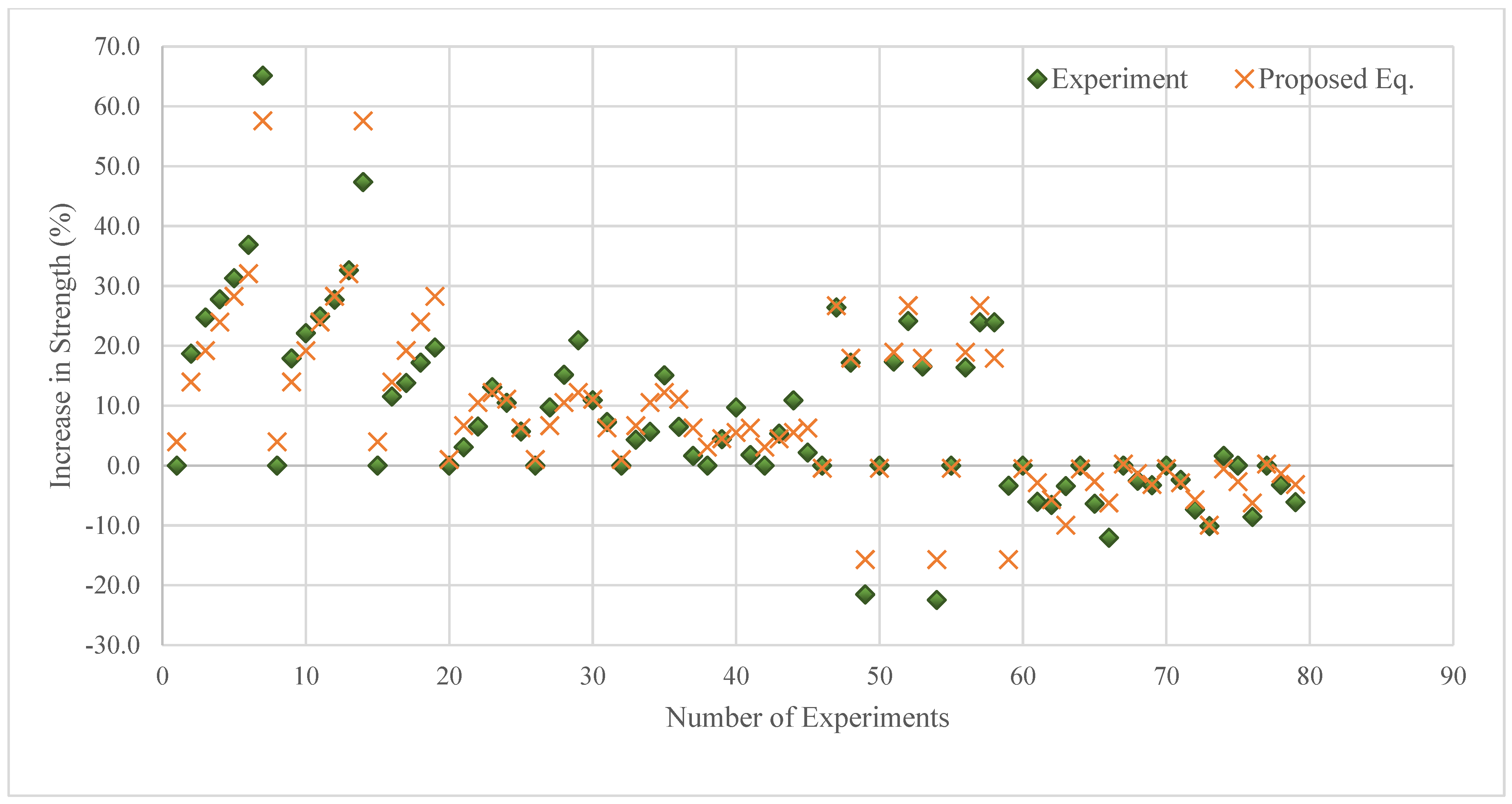 Sustainability 14 14388 g010 Sustainability 14 14388 g010