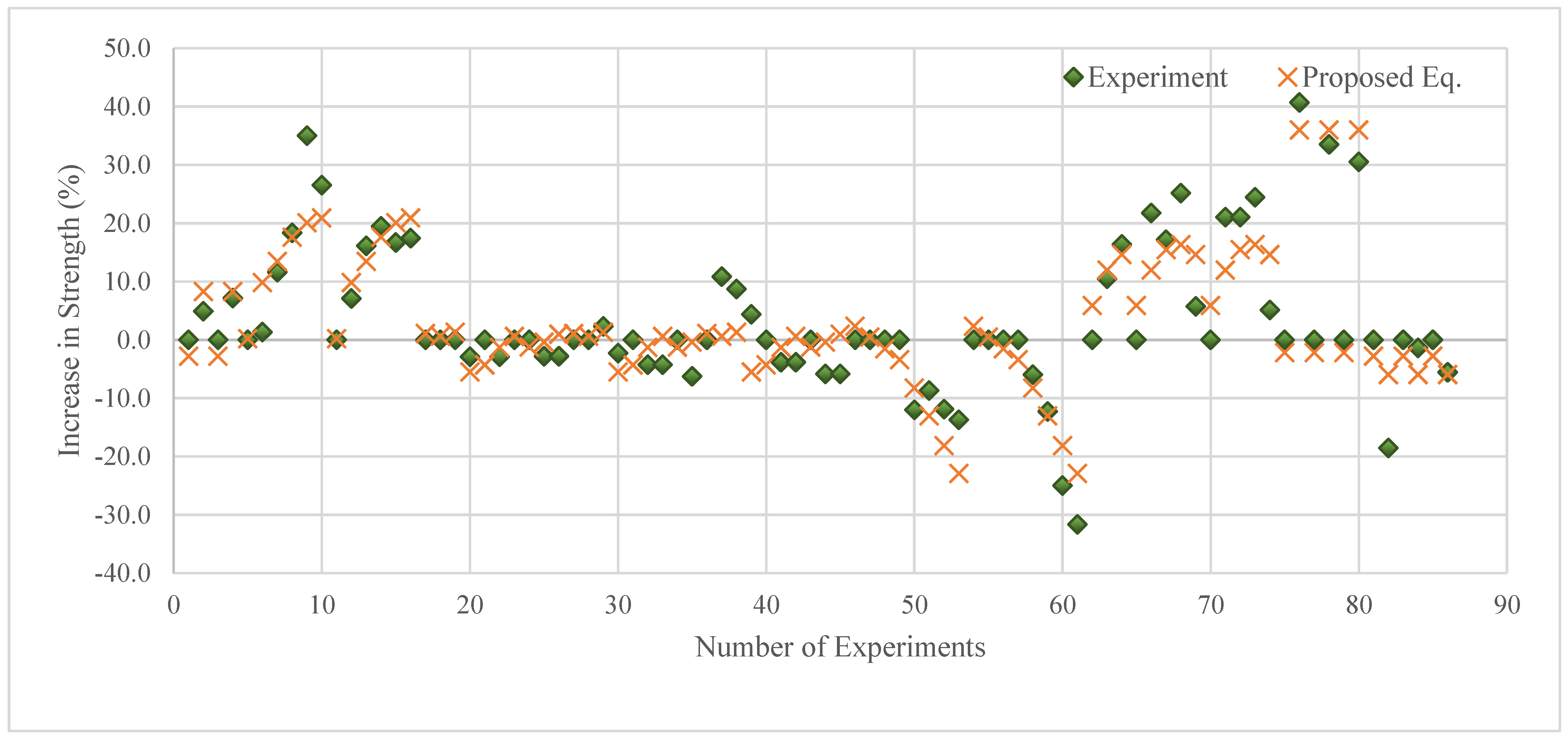 Sustainability 14 14388 g014 Sustainability 14 14388 g014
