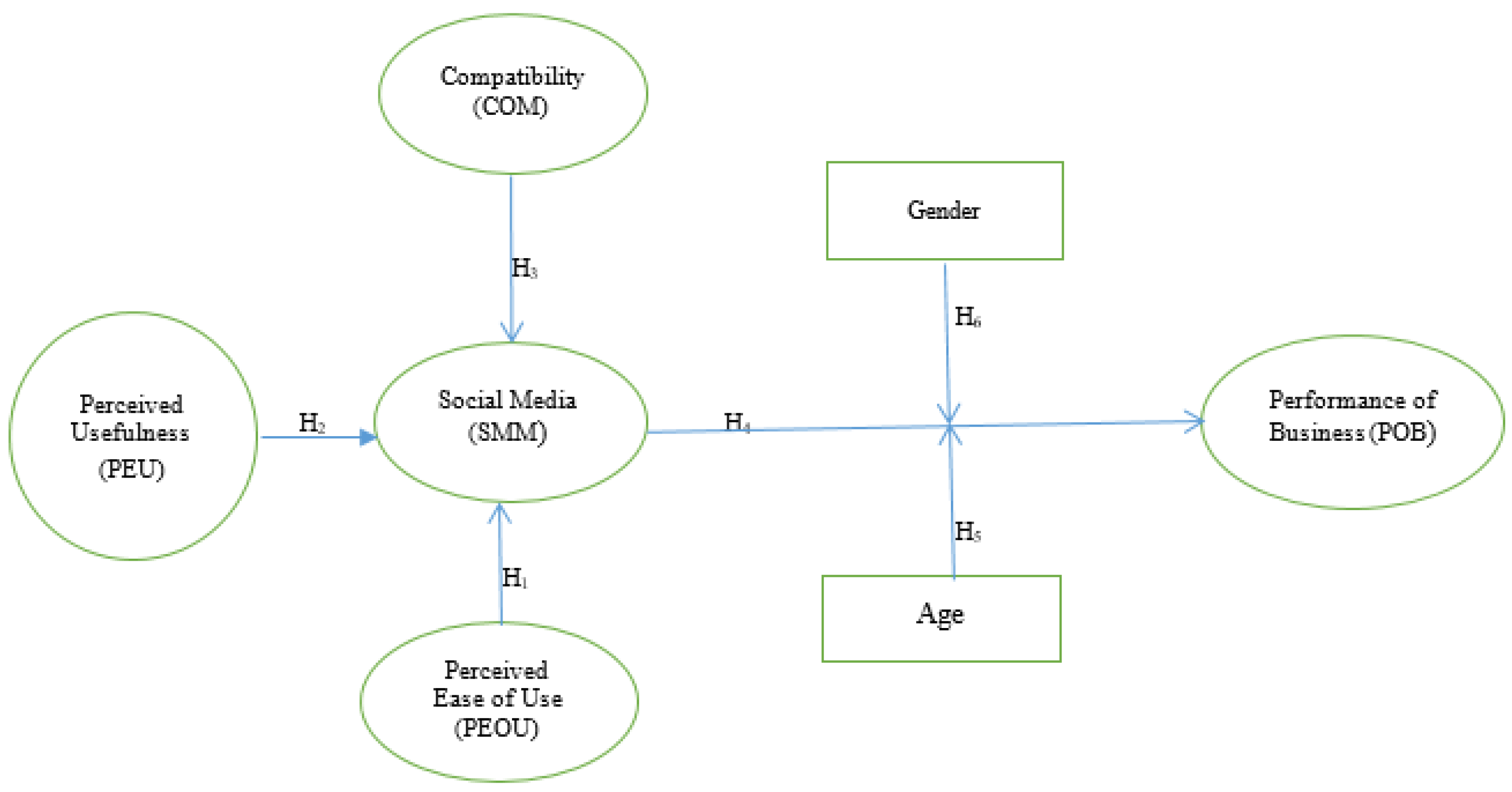 Sustainability 14 14391 g001