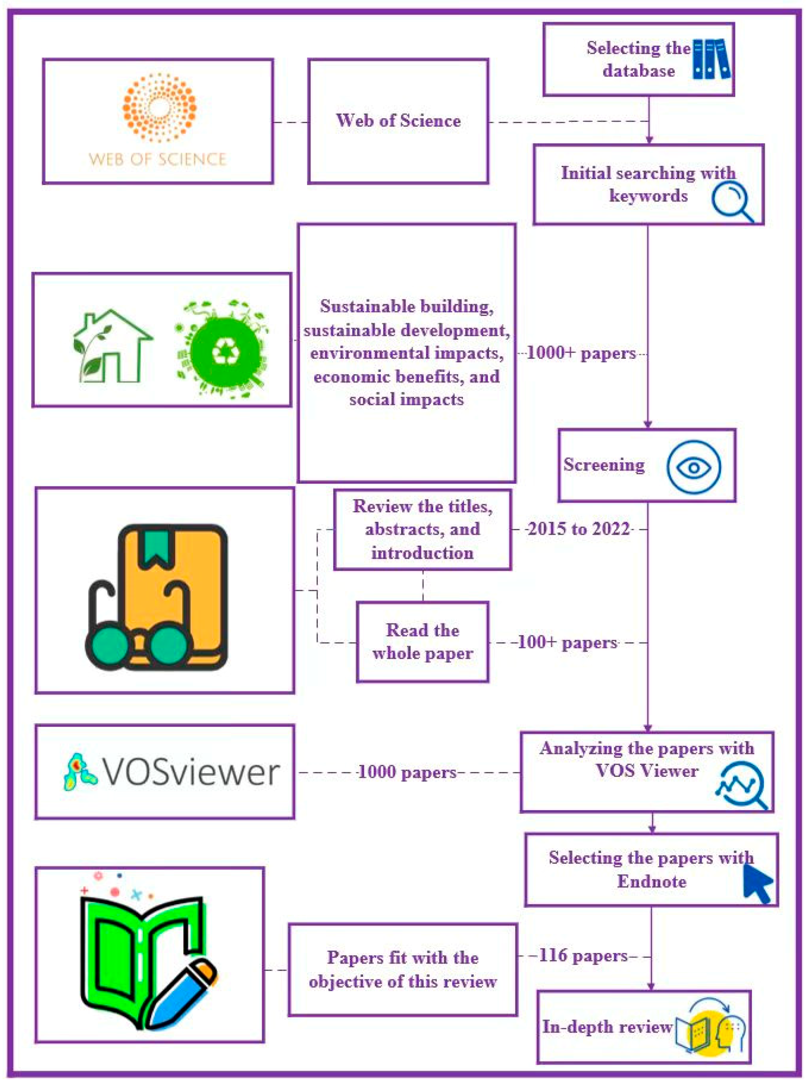 Sustainability 14 14393 g001