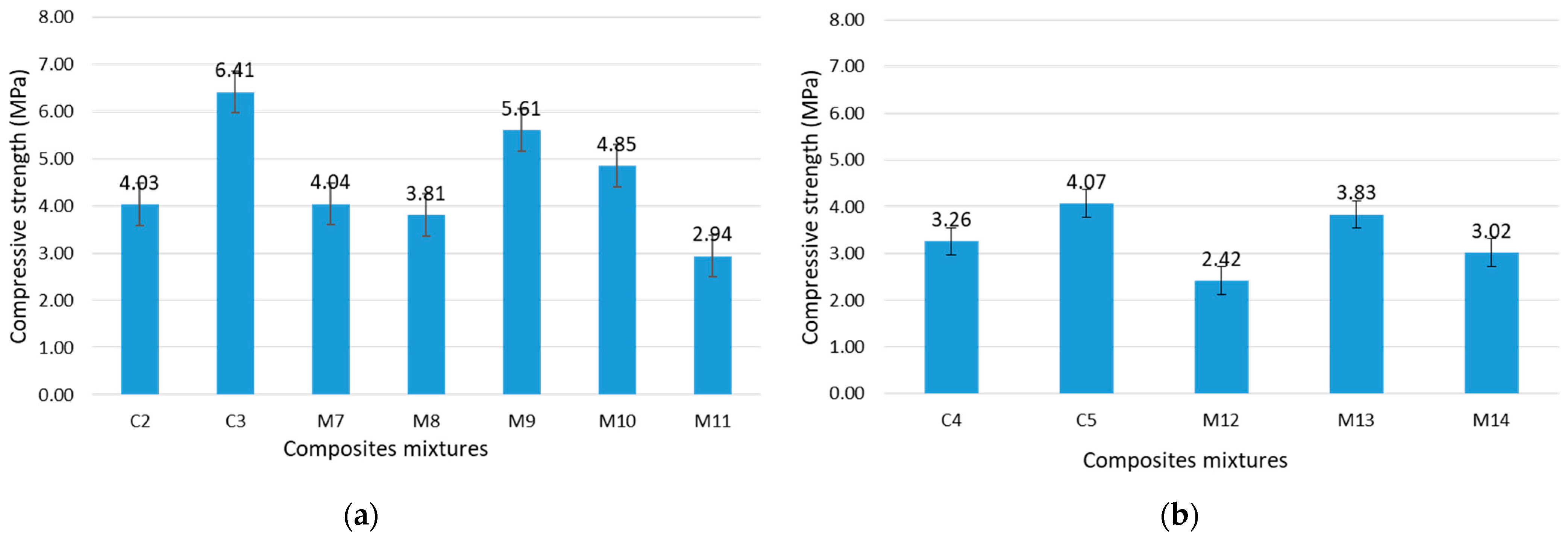 Sustainability 14 14397 g008