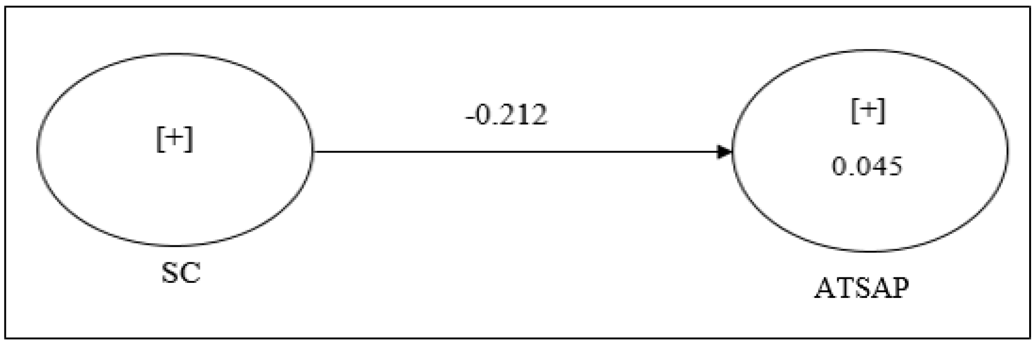 Sustainability 14 14402 g002