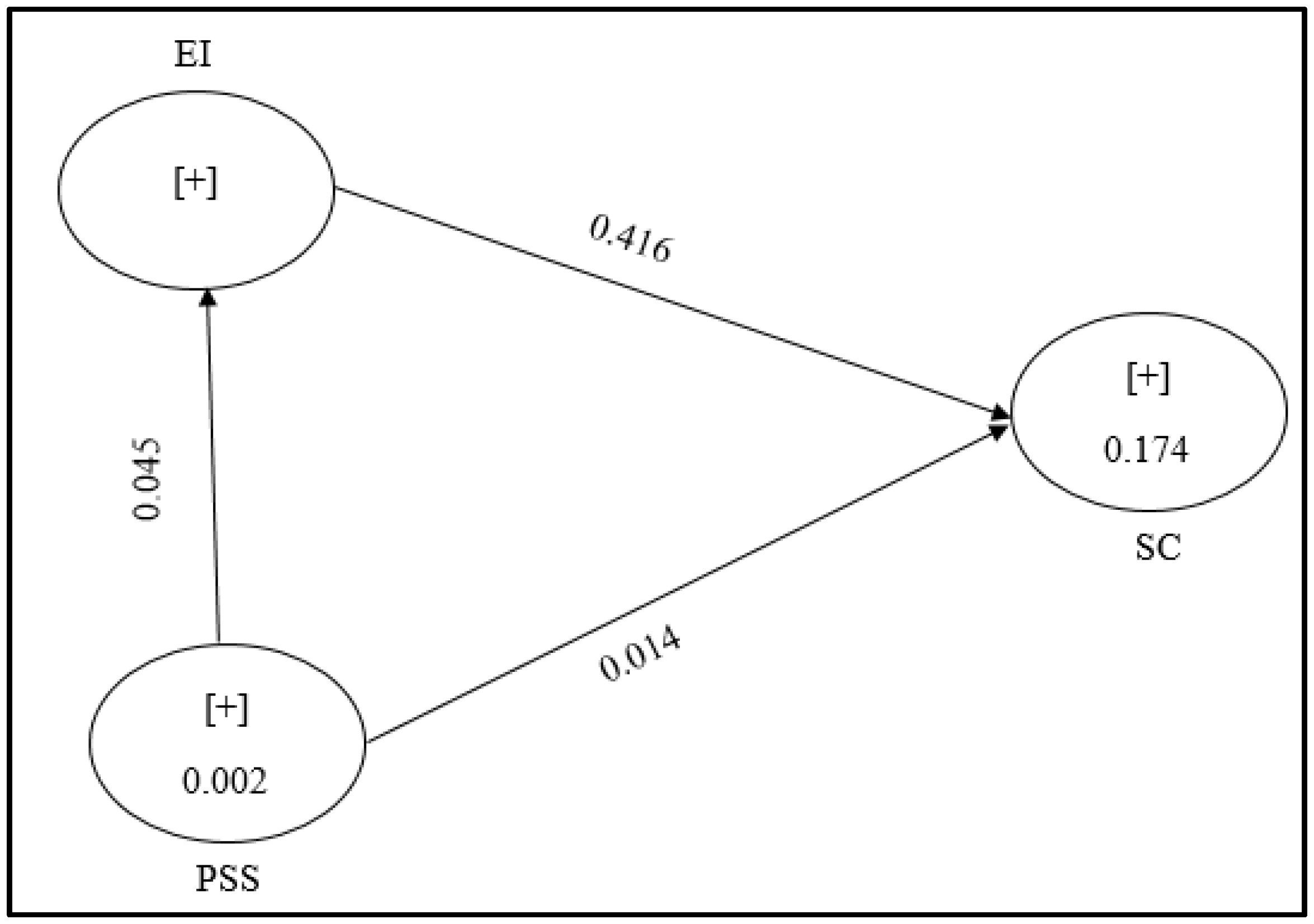 Sustainability 14 14402 g005